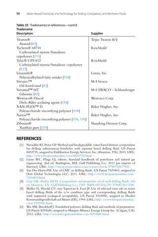 98 Water-Based Chemicals and Technology for Drilling, Completion, and Workover Fluids
Table 33 Tradenames in references—cont’d
Tradename
Description Supplier
Twaron® Teijin Twaron B.V.
Aramid [82]
Tychem® 68710 Reichhold
Carboxylated styrene/butadiene
copolymer [113]
Tylac® CPS 812 Reichhold
Carboxylated styrene/butadiene copolymer
[113]
Unamide® Lonza, Inc.
Polyoxyalkylated fatty amides [158]
Versatec™ M-I Swaco
Oil-based mud [82]
Versatrol™ HT M-I SWACO - Schlumberger
Gilsonite [82]
Westvaco® Diacid Westvaco Corp.
Diels-Alder acylating agents [158]
XAN-PLEX™ D Baker Hughes, Inc.
Polysaccharide viscosifying polymer [108]
Xanvis™ Baker Hughes, Inc.
Polysaccharide viscosifying polymer [108, 109]
Ziboxan® Shandong Deoson Corp.
Xanthan gum [159]
REFERENCES
[1] Nzeadibe KI, Perez GP. Method and biodegradable water based thinner composition
for drilling subterranean boreholes with aqueous based drilling fluid. US Patent
8453735, assigned to Halliburton Energy Services, Inc. (Houston, TX); 2013. URL:
http://www.freepatentsonline.com/8453735.html.
[2] Lyons WC, Plisga GJ, editors. Standard handbook of petroleum and natural gas
engineering. 2nd ed. Burlington, MA: Gulf Publishing Co.; 2011 [an imprint of
Elsevier]. URL: http://www.sciencedirect.com/science/book/9780750677851.
[3] Van Der Horst PM. Use of CMC in drilling fluids. US Patent 7939469, assigned to
Dow Global Technologies LLC; 2011. URL: http://www.freepatentsonline.com/
7939469.html.
[4] Gray GR, Darley HCH. Composition and properties of oil well drilling fluids. 4th
ed. Houston, TX: Gulf Publishing Co.; 1981. ISBN 0872011291 9780872011298.
[5] Müller H, Herold CP, von Tapavicza S, Fues JF. Use of selected ester oils in water
based drilling fluids of the o/w emulsion type and corresponding drilling fluids
with improved ecological acceptability. US Patent 5318956, assigned to Henkel
Kommanditgesellschaft auf Aktien (DE); 1994. URL: http://www.freepatentsonline.
com/5318956.html.
[6] Wu AM, Brockhoff J. Emulsified polymer drilling fluid and methods of preparation.
US Patent 8293686, assigned to Marquis Alliance Energy Group Inc. (Calgary, CA);
2012. URL: http://www.freepatentsonline.com/8293686.html.
 