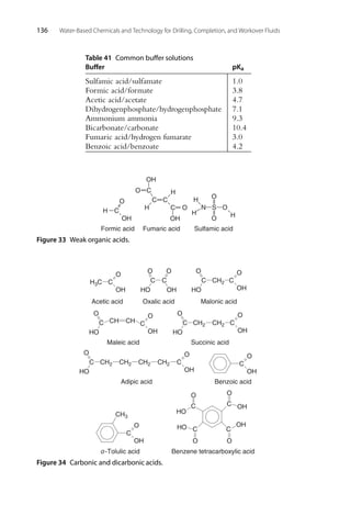 136 Water-Based Chemicals and Technology for Drilling, Completion, and Workover Fluids
Table 41 Common buffer solutions
Buffer pKa
Sulfamic acid/sulfamate 1.0
Formic acid/formate 3.8
Acetic acid/acetate 4.7
Dihydrogenphosphate/hydrogenphosphate 7.1
Ammonium ammonia 9.3
Bicarbonate/carbonate 10.4
Fumaric acid/hydrogen fumarate 3.0
Benzoic acid/benzoate 4.2
C
O
OH
H
Formic acid
C
C
C
O
O
H
H
OH
OH
Fumaric acid
S
O
O
O
H
N
H
H
Sulfamic acid
C
Figure 33 Weak organic acids.
Acetic acid
C
O
OH
H3C
Malonic acid
CH2
C
O
HO OH
O
C
C
O
HO OH
Oxalic acid
Maleic acid
CH
C
O
HO
CH C
O
OH
Succinic acid
CH2
C
O
HO
CH2 C
O
OH
C
O
OH
Benzoic acid
Adipic acid
CH2 CH2 CH2 CH2 C
C
O
OH
O
HO
C
O
OH
CH3
o-Tolulic acid Benzene tetracarboxylic acid
C
C
C
O
O
O
O
OH
OH
HO
HO
C
C
O
Figure 34 Carbonic and dicarbonic acids.
 