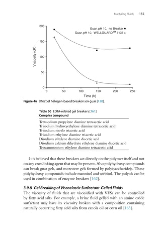 Fracturing Fluids 155
0
50
100
150
200
0 50 100 150 200 250
Viscosity
(cP)
Time (h)
Guar, pH 10, no Breaker
Guar, pH 10, WELLGUARDTM
7137
Figure 46 Effect of halogen-based breakers on guar [120].
Table 50 EDTA-related gel breakers [161]
Complex compound
Tetrasodium propylene diamine tetraacetic acid
Trisodium hydroxyethylene diamine tetraacetic acid
Trisodium nitrilo triacetic acid
Trisodium ethylene diamine triacetic acid
Disodium ethylene diamine diacetic acid
Disodium calcium dihydrate ethylene diamine diacetic acid
Tetraammonium ethylene diamine tetraacetic acid
It is believed that these breakers act directly on the polymer itself and not
on any crosslinking agent that may be present. Also polyhydroxy compounds
can break guar gels, and moreover gels formed by poly(saccharide)s. These
polyhydroxy compounds include mannitol and sorbitol. The polyols can be
used in combination of enzyme breakers [162].
3.9.8 Gel Breaking of Viscoelastic Surfactant-Gelled Fluids
The viscosity of fluids that are viscosified with VESs can be controlled
by fatty acid salts. For example, a brine fluid gelled with an amine oxide
surfactant may have its viscosity broken with a composition containing
naturally occurring fatty acid salts from canola oil or corn oil [163].
 
