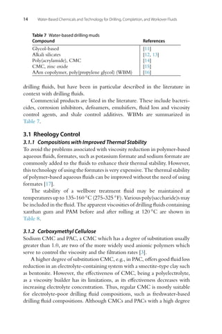 14 Water-Based Chemicals and Technology for Drilling, Completion, and Workover Fluids
Table 7 Water-based drilling muds
Compound References
Glycol-based [11]
Alkali silicates [12, 13]
Poly(acrylamide), CMC [14]
CMC, zinc oxide [15]
AAm copolymer, poly(propylene glycol) (WBM) [16]
drilling fluids, but have been in particular described in the literature in
context with drilling fluids.
Commercial products are listed in the literature. These include bacteri-
cides, corrosion inhibitors, defoamers, emulsifiers, fluid loss and viscosity
control agents, and shale control additives. WBMs are summarized in
Table 7.
3.1 Rheology Control
3.1.1 Compositions with Improved Thermal Stability
To avoid the problems associated with viscosity reduction in polymer-based
aqueous fluids, formates, such as potassium formate and sodium formate are
commonly added to the fluids to enhance their thermal stability. However,
this technology of using the formates is very expensive. The thermal stability
of polymer-based aqueous fluids can be improved without the need of using
formates [17].
The stability of a wellbore treatment fluid may be maintained at
temperatures up to 135-160 ◦C (275-325 ◦F). Various poly(saccharide)s may
be included in the fluid. The apparent viscosities of drilling fluids containing
xanthan gum and PAM before and after rolling at 120 ◦C are shown in
Table 8.
3.1.2 Carboxymethyl Cellulose
Sodium CMC and PAC, a CMC which has a degree of substitution usually
greater than 1.0, are two of the more widely used anionic polymers which
serve to control the viscosity and the filtration rates [3].
A higher degree of substitution CMC, e.g., in PAC, offers good fluid loss
reduction in an electrolyte-containing system with a smectite-type clay such
as bentonite. However, the effectiveness of CMC, being a polyelectrolyte,
as a viscosity builder has its limitations, as its effectiveness decreases with
increasing electrolyte concentration. Thus, regular CMC is mostly suitable
for electrolyte-poor drilling fluid compositions, such as freshwater-based
drilling fluid compositions. Although CMCs and PACs with a high degree
 