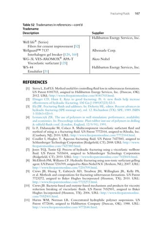 Fracturing Fluids 167
Table 52 Tradenames in references—cont’d
Tradename
Description Supplier
Well life® (Series)
Halliburton Energy Services, Inc.
Fibers for cement improvement [52]
Wellguard™ 7137 Albemarle Corp.
Interhalogen gel breaker [120, 160]
WG-3L VES-AROMOX® APA-T Akzo Nobel
Viscoelastic surfactant [125]
WS-44 Halliburton Energy Services, Inc.
Emulsifier [31]
REFERENCES
[1] Sierra L, Eoff LS. Method useful for controlling fluid loss in subterranean formations.
US Patent 8181703, assigned to Halliburton Energy Services, Inc. (Duncan, OK);
2012. URL: http://www.freepatentsonline.com/8181703.html.
[2] Ebinger CD, Hunt E. Keys to good fracturing: Pt. 6: new fluids help increase
effectiveness of hydraulic fracturing. Oil Gas J 1989;87(23):52-5.
[3] Ely JW. Fracturing fluids and additives. In: Doherty HL, editor. Recent advances in
hydraulic fracturing (SPE monogr ser), vol. 12. Richardson (TX): SPE; 1989. ISBN
1-55563-020-0.
[4] Lemanczyk ZR. The use of polymers in well stimulation: performance, availability
and economics. In: Proceedings volume. Plast rubber inst use of polymers in drilling
 oilfield fluids conf. (London, England, 12/9/91); 1991.
[5] Li F, Dahanayake M, Colaco A. Multicomponent viscoelastic surfactant fluid and
method of using as a fracturing fluid. US Patent 7772164, assigned to Rhodia, Inc.
(Cranbury, NJ); 2010. URL: http://www.freepatentsonline.com/7772164.html.
[6] Couillet I, Hughes T. Aqueous fracturing fluid. US Patent 7427583, assigned to
Schlumberger Technology Corporation (Ridgefield, CT); 2008. URL: http://www.
freepatentsonline.com/7427583.html.
[7] Jones TGJ, Tustin GJ. Process of hydraulic fracturing using a viscoelastic wellbore
fluid. US Patent 7655604, assigned to Schlumberger Technology Corporation
(Ridgefield, CT); 2010. URL: http://www.freepatentsonline.com/7655604.html.
[8] McElfresh PM, Williams CF. Hydraulic fracturing using non-ionic surfactant gelling
agent. US Patent 7216709, assigned to Akzo Nobel N.V. (Arnhem, NL); 2007. URL:
http://www.freepatentsonline.com/7216709.html.
[9] Crews JB, Huang T, Gabrysch AD, Treadway JH, Willingham JR, Kelly PA,
et al. Methods and compositions for fracturing subterranean formations. US Patent
7723272, assigned to Baker Hughes Incorporated (Houston, TX); 2010. URL:
http://www.freepatentsonline.com/7723272.html.
[10] Crews JB. Bacteria-based and enzyme-based mechanisms and products for viscosity
reduction breaking of viscoelastic fluids. US Patent 7052901, assigned to Baker
Hughes Incorporated (Houston, TX); 2006. URL: http://www.freepatentsonline.
com/7052901.html.
[11] Harms WM, Norman LR. Concentrated hydrophilic polymer suspensions. US
Patent 4772646, assigned to Halliburton Company (Duncan, OK); 1988. URL:
http://www.freepatentsonline.com/4772646.html.
 