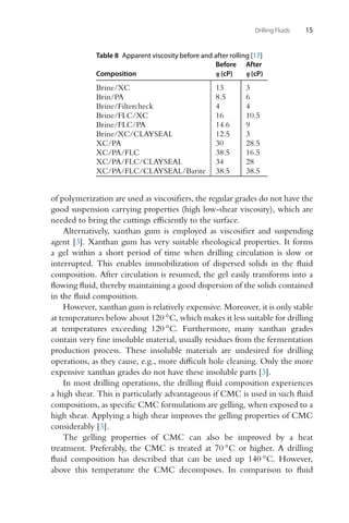 Drilling Fluids 15
Table 8 Apparent viscosity before and after rolling [17]
Before After
Composition η (cP) η (cP)
Brine/XC 13 3
Brin/PA 8.5 6
Brine/Filtercheck 4 4
Brine/FLC/XC 16 10.5
Brine/FLC/PA 14.6 9
Brine/XC/CLAYSEAL 12.5 3
XC/PA 30 28.5
XC/PA/FLC 38.5 16.5
XC/PA/FLC/CLAYSEAL 34 28
XC/PA/FLC/CLAYSEAL/Barite 38.5 38.5
of polymerization are used as viscosifiers, the regular grades do not have the
good suspension carrying properties (high low-shear viscosity), which are
needed to bring the cuttings efficiently to the surface.
Alternatively, xanthan gum is employed as viscosifier and suspending
agent [3]. Xanthan gum has very suitable rheological properties. It forms
a gel within a short period of time when drilling circulation is slow or
interrupted. This enables immobilization of dispersed solids in the fluid
composition. After circulation is resumed, the gel easily transforms into a
flowing fluid, thereby maintaining a good dispersion of the solids contained
in the fluid composition.
However, xanthan gum is relatively expensive. Moreover, it is only stable
at temperatures below about 120 ◦C, which makes it less suitable for drilling
at temperatures exceeding 120 ◦C. Furthermore, many xanthan grades
contain very fine insoluble material, usually residues from the fermentation
production process. These insoluble materials are undesired for drilling
operations, as they cause, e.g., more difficult hole cleaning. Only the more
expensive xanthan grades do not have these insoluble parts [3].
In most drilling operations, the drilling fluid composition experiences
a high shear. This is particularly advantageous if CMC is used in such fluid
compositions, as specific CMC formulations are gelling, when exposed to a
high shear. Applying a high shear improves the gelling properties of CMC
considerably [3].
The gelling properties of CMC can also be improved by a heat
treatment. Preferably, the CMC is treated at 70 ◦C or higher. A drilling
fluid composition has described that can be used up 140 ◦C. However,
above this temperature the CMC decomposes. In comparison to fluid
 