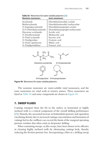 Other Water-Based Uses 191
Table 56 Monomers for water-soluble polymers [28]
Nonionic monomers Ionic monomers
Acrylamide Dimethylaminoethyl acrylate
Methacrylamide Dimethylaminoethyl methacrylate
N-Isopropyacrylamide Dimethylaminopropyl acrylate
N,N-Dimethylacrylamide Dimethylaminopropyl methacrylate
Diacetone acrylamide Acrylic acid
N-Vinylformamide Methacrylic acid
N-Vinyl acetamide Itaconic acid
N-Vinylpyridine Crotonic acid
N-Vinyl caprolactam Maleic acid
N-Vinylpyrrolidone Fumaric acid
N O
N-Vinylcaprolactam
N-Vinylpyridine
N
Diacetone acrylamide
N CH3
O
H
CH3
CH3
O
N-Vinylacetamide
N
O
Figure 49 Monomers for water-soluble polymers.
The nonionic monomer are water-soluble vinyl monomers, and the
ionic monomers are vinyl acids or tertiary amines. These monomers are
listed in Table 56 and some compounds are shown in Figure 49.
7. SWEEP FLUIDS
Cuttings transport from the bit to the surface in horizontal or highly
inclined wells is a critical component of the overall drilling performance
[29]. Namely, the associated increase in bottomhole pressure and equivalent
circulating density due to increased cuttings concentration and formation of
cuttings bed in the wellbore can exceed the limits of the marginal operating
pressure window that often exists in deepwater drilling.
Fiber-containing sweeps, or fiber sweeps, have been shown to be effective
in cleaning highly inclined wells by eliminating cuttings beds, thereby
reducing the friction pressure loss. Incorporating a fiber in a drilling sweep
 