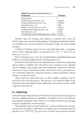 Other Water-Based Uses 201
Table 58 Synergistic chelating agents [54]
Compound Acronym
Polyaspartates
Hydroxyaminocarboxylic acid HACA
Hydroxyethyliminodiacetic acid HEIDA
Iminodisuccinic acid IDS
Ethylene diaminetetracetic acid EDTA
Diethylenetriaminepentaacetic acid DTPA
Nitrilotriacetic acid NTA
Tetrakis(hydroxymethyl)phosphonium sulfate THPS
Another agent for treating such deposits is acrolein, but it also has
health, safety, and environmental problems. Tris(hydroxymethyl) phosphine
can solubilize iron and iron sulfide by forming a bright red water-soluble
complex.
A blend of chelating agents has been described that show a synergistic
action. These chelating agents are summarized in Table 58 and some are
shown in Figure 50.
Both iminodisuccinic acid and tetrakis(hydroxymethyl)phosphonium
sulfate are environmentally friendly chelating agents [54].
It has been observed that the overall performance of the iron complexing
agents improve at alkaline pH. The pH of such a mixture can be adjusted
into the alkaline range using ammonium hydroxide, ammonium chloride,
ammonium citrate, ammonium lactate, ammonium acetate, potassium cit-
rate, potassium hydroxide, potassium formate, sodium hydroxide, sodium
acetate, or sodium formate.
Also, metal ions other than iron can form soluble complexes and be
removed in the cleaning process. The presence of a surfactant helps in the
dispersion and avoids deposits from reforming at downstream points within
a pipeline network [54].
9.1 Gelled Pigs
Gelled fluid pigs will perform most of the functions of conventional pigs, but
they have additional chemical capabilities. In addition, they can be injected
into a pipeline through a valve. However, for displacement by a gas, gel pigs
must be propelled by a mechanical pig.
Most pipeline gels are water based, but a variety of chemicals, solvents,
and acids can be gelled. Gelled diesel, an organic gel, was first patented for
pipeline use in 1973 [55]. The gels can be used for waste material removal,
 