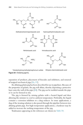 202 Water-Based Chemicals and Technology for Drilling, Completion, and Workover Fluids
Hydroxyethyliminodiacetic acid
N
OH
O
O
HO
OH
Diethylenetriaminepentaacetic acid
HO
N
N
N
OH
OO O
OH
O
OH
O
OH
Iminodisuccinic acid
O
O
HO
HO
H
N
O
O
OH
OH
Nitrilotriacetic acid
N
OH
O
O
HO
OH
O
Ethylene diaminetetracetic acid
N
HO
O
HO
O
O
OH
O
OH
N
Tetrakis(hydroxymethyl)phosphonium sulfate
P+
OH
OH
HO
HO
HSOv
-
Figure 50 Chelating agents.
separation of products, placement of biocides and inhibitors, and removal
of trapped mechanical pigs [56, 57].
An ablating gelatin pig has been described for use in pipelines. Because of
the properties of gelatin, the pig will ablate, thereby depositing a protective
layer onto the wall of the pipe [58]. The pig can be molded outside the pipe
or it can be formed in situ.
The pig is formed by mixing gelatin with a heated liquid and then
allowing the mixture to cool to ambient temperature. Preferably, the liquid
contains a corrosion inhibitor or a drag reducer. In some applications, a
slug of the treating solution is also passed through the pipeline between two
ablating gelatin pigs. For high-temperature applications, a hardener may be
added to increase the melting temperature of the pig.
Tradenames appearing in the references are shown in Table 59.
 