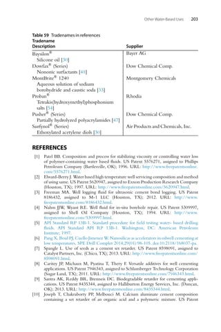 Other Water-Based Uses 203
Table 59 Tradenames in references
Tradename
Description Supplier
Baysilon® Bayer AG
Silicone oil [30]
Dowfax® (Series) Dow Chemical Comp.
Nononic surfactants [41]
MontBrite® 1240 Montgomery Chemicals
Aqueous solution of sodium
borohydride and caustic soda [33]
Proban® Rhodia
Tetrakis(hydroxymethyl)phosphonium
salts [54]
Pusher® (Series) Dow Chemical Comp.
Partially hydrolyzed polyacrylamides [47]
Surfynol® (Series) Air Products and Chemicals, Inc.
Ethoxylated acetylene diols [30]
REFERENCES
[1] Patel BB. Composition and process for stabilizing viscosity or controlling water loss
of polymer-containing water based fluids. US Patent 5576271, assigned to Phillips
Petroleum Company (Bartlesville, OK); 1996. URL: http://www.freepatentsonline.
com/5576271.html.
[2] Elward-Berry J. Water based high temperature well servicing composition and method
of using same. US Patent 5620947, assigned to Exxon Production Research Company
(Houston, TX); 1997. URL: http://www.freepatentsonline.com/5620947.html.
[3] Freeman MA. Well logging fluid for ultrasonic cement bond logging. US Patent
8186432, assigned to M-1 LLC (Houston, TX); 2012. URL: http://www.
freepatentsonline.com/8186432.html.
[4] Nahm JJW, Wyant RE. Well fluid for in-situ borehole repair. US Patent 5309997,
assigned to Shell Oil Company (Houston, TX); 1994. URL: http://www.
freepatentsonline.com/5309997.html.
[5] API Standard RP 13B-1. Standard procedure for field testing water- based drilling
fluids. API Standard API RP 13B-1. Washington, DC: American Petroleum
Institute; 1997.
[6] Pang X, Boul PJ, Cuello Jimenez W. Nanosilicas as accelerators in oilwell cementing at
low temperatures. SPE Drill Complet 2014;29(01):98-105. doi:10.2118/168037-pa.
[7] Spangle L. Use of seeds as a cement set retarder. US Patent 8598091, assigned to
Catalyst Partners, Inc. (Chico, TX); 2013. URL: http://www.freepatentsonline.com/
8598091.html.
[8] Caritey JP, Michaux M, Pyatina T, Thery F. Versatile additives for well cementing
applications. US Patent 7946343, assigned to Schlumberger Technology Corporation
(Sugar Land, TX); 2011. URL: http://www.freepatentsonline.com/7946343.html.
[9] Santra AK, Reddy BR, Brenneis DC. Biodegradable retarder for cementing appli-
cations. US Patent 8435344, assigned to Halliburton Energy Services, Inc. (Duncan,
OK); 2013. URL: http://www.freepatentsonline.com/8435344.html.
[10] Joseph T, Chakraborty PP, Melbouci M. Calcium aluminate cement composition
containing a set retarder of an organic acid and a polymeric mixture. US Patent
 