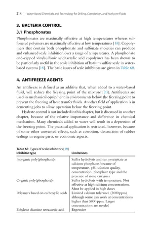 214 Water-Based Chemicals and Technology for Drilling, Completion, and Workover Fluids
3. BACTERIA CONTROL
3.1 Phosphonates
Phosphonates are maximally effective at high temperatures whereas sul-
fonated polymers are maximally effective at low temperatures [18]. Copoly-
mers that contain both phosphonate and sulfonate moieties can produce
and enhanced scale inhibition over a range of temperatures. A phosphonate
end-capped vinylsulfonic acid/acrylic acid copolymer has been shown to
be particularly useful in the scale inhibition of barium sulfate scale in water-
based systems [18]. The basic issues of scale inhibitors are given in Table 60.
4. ANTIFREEZE AGENTS
An antifreeze is defined as an additive that, when added to a water-based
fluid, will reduce the freezing point of the mixture [20]. Antifreezes are
used in mechanical equipment in environments below the freezing point to
prevent the freezing of heat transfer fluids. Another field of application is in
cementing jobs to allow operation below the freezing point.
Hydrate control is not included in this chapter, but is discussed in another
chapter, because of the relative importance and difference in chemical
mechanism. Many chemicals added to water will result in a depression of
the freezing point. The practical application is restricted, however, because
of some other unwanted effects, such as corrosion, destruction of rubber
sealings in engine parts, or economic aspects.
Table 60 Types of scale inhibitors [19]
Inhibitor type Limitations
Inorganic poly(phosphate)s Suffer hydrolysis and can precipitate as
calcium phosphates because of
temperature, pH, solution quality,
concentration, phosphate type and the
presence of some enzymes
Organic poly(phosphate)s Suffer hydrolysis with temperature. Not
effective at high calcium concentrations.
Must be applied in high doses
Polymers based on carboxylic acids Limited calcium tolerance (2000 ppm)
although some can work at concentrations
higher than 5000 ppm. Larger
concentrations are needed
Ethylene diamine tetraacetic acid Expensive
 