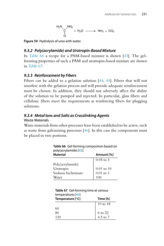 Additives for General Uses 231
C
O
H2N NN2
H2O NH3 CO2
+
+
Figure 59 Hydrolysis of urea with water.
9.3.2 Poly(acrylamide) and Urotropin-Based Mixture
In Table 66 a recipe for a PAM-based mixture is shown [43]. The gel-
forming properties of such a PAM and urotropin-based mixture are shown
in Table 67.
9.3.3 Reinforcement by Fibers
Fibers can be added to a gelation solution [44, 45]. Fibers that will not
interfere with the gelation process and will provide adequate reinforcement
must be chosen. In addition, they should not adversely affect the ability
of the solution to be pumped and injected. In particular, glass fibers and
cellulosic fibers meet the requirements as reinforcing fibers for plugging
solutions.
9.3.4 Metal Ions and Salts as Crosslinking Agents
Waste Materials
Waste materials from other processes have been established to be active, such
as waste from galvanizing processes [46]. In this case the components must
be placed in two portions.
Table 66 Gel-forming composition based on
poly(acrylamide) [43]
Material Amount [%]
Poly(acrylamide)
0.05 to 3
Urotropin 0.01 to 10
Sodium bichromate 0.01 to 1
Water 100
Table 67 Gel-forming time at various
temperatures [43]
Temperature [◦C] Time [h]
60
10 to 18
80 6 to 22
120 4.5 to 7
 