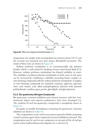 Additives for General Uses 233
0
200
400
600
800
1000
1200
0 50 100 150 200 250
Viscosity
[cP]
Time [min]
0 g breaker
2 g breaker
4 g breaker
Figure 60 Effect of a poly(succinimide) breaker [51].
temperature of a sample of the treating fluid was raised to about 121 ◦C and
the viscosity was measured over time using a Brookfield viscometer. The
results of these tests are shown in Figure 60.
Sodium perborate tetrahydrate is an environmentally safe polymer
breaker which is well suited for breaking viscous water-based fluids [52].
However, sodium perborate tetrahydrate has limited solubility in water.
The solubility of sodium perborate tetrahydrate in fresh water or salt water
can be increased by combining a solubility increasing boron complex or
ester forming compound with the sodium perborate tetrahydrate. Complex
or ester forming compounds are mannitol, mannose, galactose, glycerol,
citric acid, tartaric acid, alkali poly(phosphate)s, phenols with attached
polyhydroxyls, xanthan, guar, pectin, glycolipids, and glycoproteins.
9.3.5 Bis-quaternary Nitrogen Compounds
Bis-quaternary corrosion inhibitors and schmoo removers with low envi-
ronmental impact and superior performance have been developed [7].
The synthesis of such bis-quaternary compounds is exemplarily shown in
Figure 61.
Examples of suitable formulations containing bis-quaternary corrosion
inhibitors are shown in Table 68.
The compositions can be used in any system exposed to fluids containing
a metal corrosion agent where improved corrosion inhibition is desired. The
compositions may be used in any component or any part of the oil and gas
system where hydrocarbonaceous deposits are a concern [7].
 