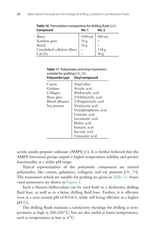 22 Water-Based Chemicals and Technology for Drilling, Completion, and Workover Fluids
Table 10 Formulation composition for drilling fluids [26]
Compound No. 1 No. 2
Water 1000 ml 900 ml
Xanthan gum 16 g –
Starch 16 g –
Crosslinked cellulose fibers – 118 g
CaCO3 – 90 g
Table 11 Polyamides and vinyl monomers
suitable for grafting [28, 29]
Polyamide type Vinyl compound
Casein Vinyl ether
Gelatine Acrylic acid
Collagen Methacrylic acid
Bone glue 2-Ethylacrylic acid
Blood albumin 2-Propylacrylic acid
Soy protein Vinylacetic acid
Vinylphosphonic acid
Crotonic acid
Isocrotonic acid
Maleic acid
Fumaric acid
Itaconic acid
Citraconic acid
acrylo amido propane sulfonate (AMPS) [1]. It is further believed that the
AMPS functional groups impart a higher temperature stability and greater
functionality at a wider pH range.
Typical representatives of the polyamide component are natural
polyamides, like caseins, galantines, collagens, and soy proteins [28, 29].
The monomers which are suitable for grafting are given in Table 11. Some
vinyl monomers are shown in Figure 4.
Such a thinner/deflocculant can be used both in a freshwater drilling
fluid base, as well as in a brine drilling fluid base. Further, it is effective
even at a near neutral pH of 8.0-8.5, while still being effective at a higher
pH [1].
The drilling fluids maintain a satisfactory rheology for drilling at tem-
peratures as high as 200-230 ◦C, but are also useful at lower temperatures,
such as temperatures as low as 4 ◦C.
 