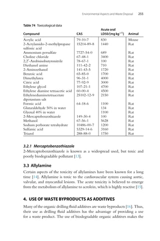 Environmental Aspects and Waste Disposal 255
Table 74 Toxicological data
Acute oral
Compound CAS LD50/[mg kg−1] Animal
Acrylic acid 79-10-7 830 Mouse
2-Acrylamido-2-methylpropane
sulfonic acid
15214-89-8 1440 Rat
Ammonium persulfate 7727-54-0 689 Rat
Choline chloride 67-48-1 3400 Rat
2,2-Azobisisobutyronitrile 78-67-1 100 Rat
Diethanol amine 111-42-2 710 Rat
2-Aminoethanol 141-43-5 1720 Rat
Benzoic acid 65-85-0 1700 Rat
Dimethylurea 96-31-1 4000 Rat
Citric acid 77-92-9 3000 Rat
Ethylene glycol 107-21-1 4700 Rat
Ethylene diamine tetraacetic acid 60-00-4 4500 Rat
Ethylenediaminetetraacetate
dipotassium salt
25102-12-9 2150 Rat
Formic acid 64-18-6 1100 Rat
Glutaraldehyde 50% in water 134 Rat
Glyoxal 40% in water 1100 Rat
2-Mercaptobenzothiazole 149-30-4 100 Rat
Methanol 67-56-1 5628 Rat
Sodium perborate tetrahydrate 10486-00-7 1200 Rat
Sulfamic acid 5329-14-6 3160 Rat
Triazol 288-88-0 1750 Rat
3.2.1 Mercaptobenzothiazole
2-Mercaptobenzothiazole is known as a widespread used, but toxic and
poorly biodegradable pollutant [13].
3.3 Allylamine
Certain aspects of the toxicity of allylamines have been known for a long
time [14]. Allylamine is toxic to the cardiovascular system causing aortic,
valvular, and myocardial lesions. The acute toxicity is believed to emerge
from the metabolism of allylamine to acrolein, which is highly reactive [15].
4. USE OF WASTE BYPRODUCTS AS ADDITIVES
Many of the organic drilling fluid additives are waste byproducts [16]. Thus,
their use as drilling fluid additives has the advantage of providing a use
for a waste product. The use of biodegradable organic additives makes the
 