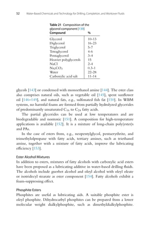 52 Water-Based Chemicals and Technology for Drilling, Completion, and Workover Fluids
Table 21 Composition of the
glycerol component [139]
Compound %
Glycerol 10-13
Diglycerol 16-23
Triglycerol 5-7
Tetraglycerol 4-6
Pentaglycerol 3-4
Heavier polyglycerols 15
NaCl 2-4
Na2CO3 0.3-1
Water 22-28
Carboxylic acid salt 11-14
glycols [143] or condensed with monoethanol amine [144]. The ester class
also comprises natural oils, such as vegetable oil [145], spent sunflower
oil [146–149], and natural fats, e.g., sulfonated fish fat [150]. In WBM
systems, no harmful foams are formed from partially hydrolyzed glycerides
of predominantly unsaturated C16 to C24 fatty acids.
The partial glycerides can be used at low temperatures and are
biodegradable and nontoxic [151]. A composition for high-temperature
applications is available [152]. It is a mixture of long-chain poly(ester)s
and PAs.
In the case of esters from, e.g., neopentylglycol, pentaerythrite, and
trimethylolpropane with fatty acids, tertiary amines, such as triethanol
amine, together with a mixture of fatty acids, improve the lubricating
efficiency [153].
Ester Alcohol Mixtures
In addition to esters, mixtures of fatty alcohols with carboxylic acid esters
have been proposed as a lubricating additive in water-based drilling fluids.
The alcohols include guerbet alcohol and oleyl alcohol with oleyl oleate
or isotridecyl stearate as ester component [154]. Fatty alcohols exhibit a
foam-suppressing effect.
Phosphite Esters
Phosphites are useful as lubricating aids. A suitable phosphite ester is
oleyl phosphite. Dihydrocarbyl phosphites can be prepared from a lower
molecular weight dialkylphosphite, such as dimethyldialkylphosphite.
 