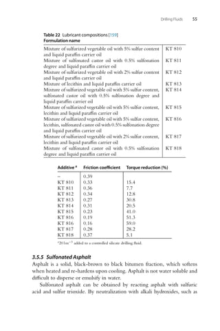 Drilling Fluids 55
Table 22 Lubricant compositions [159]
Formulation name
Mixture of sulfurized vegetable oil with 5% sulfur content
and liquid paraffin carrier oil
KT 810
Mixture of sulfonated castor oil with 0.5% sulfonation
degree and liquid paraffin carrier oil
KT 811
Mixture of sulfurized vegetable oil with 2% sulfur content
and liquid paraffin carrier oil
KT 812
Mixture of lecithin and liquid paraffin carrier oil KT 813
Mixture of sulfurized vegetable oil with 5% sulfur content,
sulfonated castor oil with 0.5% sulfonation degree and
liquid paraffin carrier oil
KT 814
Mixture of sulfurized vegetable oil with 5% sulfur content,
lecithin and liquid paraffin carrier oil
KT 815
Mixture of sulfurized vegetable oil with 5% sulfur content,
lecithin, sulfonated castor oil with 0.5% sulfonation degree
and liquid paraffin carrier oil
KT 816
Mixture of sulfurized vegetable oil with 2% sulfur content,
lecithin and liquid paraffin carrier oil
KT 817
Mixture of sulfonated castor oil with 0.5% sulfonation
degree and liquid paraffin carrier oil
KT 818
Additive a Friction coefficient Torque reduction (%)
– 0.39
KT 810 0.33 15.4
KT 811 0.36 7.7
KT 812 0.34 12.8
KT 813 0.27 30.8
KT 814 0.31 20.5
KT 815 0.23 41.0
KT 816 0.19 51.3
KT 816 0.16 59.0
KT 817 0.28 28.2
KT 818 0.37 5.1
a20 l m−3 added to a controlled silicate drilling fluid.
3.5.5 Sulfonated Asphalt
Asphalt is a solid, black-brown to black bitumen fraction, which softens
when heated and re-hardens upon cooling. Asphalt is not water soluble and
difficult to disperse or emulsify in water.
Sulfonated asphalt can be obtained by reacting asphalt with sulfuric
acid and sulfur trioxide. By neutralization with alkali hydroxides, such as
 
