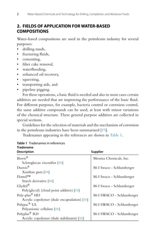 2 Water-Based Chemicals and Technology for Drilling, Completion, and Workover Fluids
2. FIELDS OF APPLICATION FOR WATER-BASED
COMPOSITIONS
Water-based compositions are used in the petroleum industry for several
purposes:
• drilling muds,
• fracturing fluids,
• cementing,
• filter cake removal,
• waterflooding,
• enhanced oil recovery,
• squeezing,
• transporting aids, and
• pipeline pigging.
For these operations, a basic fluid is needed and also in most cases certain
additives are needed that are improving the performance of the basic fluid.
For different purposes, for example, bacteria control or corrosion control,
the same additive compounds can be used, at least with minor variations
of the chemical structure. These general purpose additives are collected in
special sections.
Guidelines for the selection of materials and the mechanism of corrosion
in the petroleum industries have been summarized [19].
Tradenames appearing in the references are shown in Table 1.
Table 1 Tradenames in references
Tradename
Description Supplier
Biovis® Messina Chemicals, Inc.
Scleroglucan viscosifier [16]
Duovis® M-I Swaco - Schlumberger
Xanthan gum [16]
Flotrol™ M-I Swaco - Schlumberger
Starch derivative [16]
Glydril® M-I Swaco - Schlumberger
Poly(glycol) (cloud point additive) [16]
Poly-plus® HD M-I SWACO - Schlumberger
Acrylic copolymer (shale encapsulation) [16]
Polypac® UL M-I SWACO - Schlumberger
Polyanionic cellulose [16]
Polyplus® RD M-I SWACO - Schlumberger
Acrylic copolymer (shale stabilizator) [16]
 