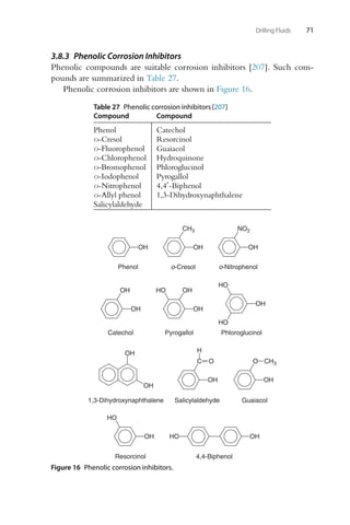 Drilling Fluids 71
3.8.3 Phenolic Corrosion Inhibitors
Phenolic compounds are suitable corrosion inhibitors [207]. Such com-
pounds are summarized in Table 27.
Phenolic corrosion inhibitors are shown in Figure 16.
Table 27 Phenolic corrosion inhibitors [207]
Compound Compound
Phenol Catechol
O-Cresol Resorcinol
O-Fluorophenol Guaiacol
O-Chlorophenol Hydroquinone
O-Bromophenol Phloroglucinol
O-Iodophenol Pyrogallol
O-Nitrophenol 4,4-Biphenol
O-Allyl phenol 1,3-Dihydroxynaphthalene
Salicylaldehyde
Phenol
OH
o-Cresol
OH
CH3
CH3
o-Nitrophenol
OH
NO2
Pyrogallol
OH
OH
HO
Catechol
OH
OH
Phloroglucinol
OH
HO
HO
Resorcinol
OH
HO
4,4-Biphenol
OH
HO
1,3-Dihydroxynaphthalene
OH
OH
OH
H
Salicylaldehyde Guaiacol
OH
C O O
Figure 16 Phenolic corrosion inhibitors.
 