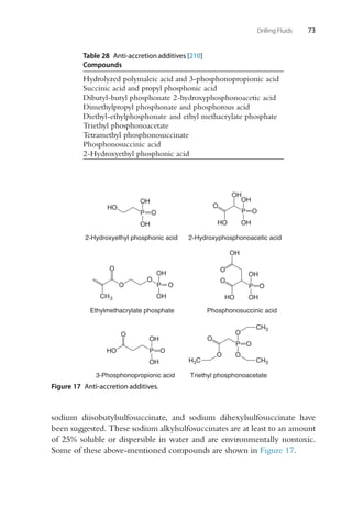 Drilling Fluids 73
Table 28 Anti-accretion additives [210]
Compounds
Hydrolyzed polymaleic acid and 3-phosphonopropionic acid
Succinic acid and propyl phosphonic acid
Dibutyl-butyl phosphonate 2-hydroxyphosphonoacetic acid
Dimethylpropyl phosphonate and phosphorous acid
Diethyl-ethylphosphonate and ethyl methacrylate phosphate
Triethyl phosphonoacetate
Tetramethyl phosphonosuccinate
Phosphonosuccinic acid
2-Hydroxyethyl phosphonic acid
2-Hydroxyphosphonoacetic acid
OH
OH
O
P
OH
HO
O
2-Hydroxyethyl phosphonic acid
OH
OH
O
P
HO
Ethylmethacrylate phosphate
P O
OH
OH
O
O
O
CH3 OH
OH
O
P
HO
O
O
OH
Phosphonosuccinic acid
3-Phosphonopropionic acid
P
HO
O
O
OH
OH
Triethyl phosphonoacetate
O
O
O
P
O
O
CH3
CH3
H3C
Figure 17 Anti-accretion additives.
sodium diisobutylsulfosuccinate, and sodium dihexylsulfosuccinate have
been suggested. These sodium alkylsulfosuccinates are at least to an amount
of 25% soluble or dispersible in water and are environmentally nontoxic.
Some of these above-mentioned compounds are shown in Figure 17.
 