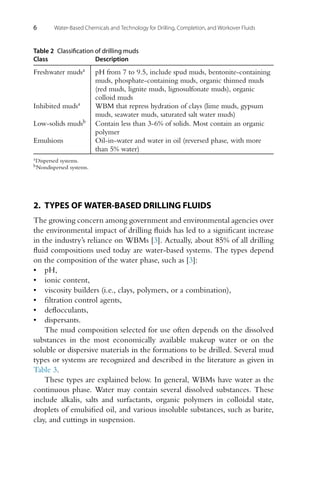 6 Water-Based Chemicals and Technology for Drilling, Completion, and Workover Fluids
Table 2 Classification of drilling muds
Class Description
Freshwater mudsa pH from 7 to 9.5, include spud muds, bentonite-containing
muds, phosphate-containing muds, organic thinned muds
(red muds, lignite muds, lignosulfonate muds), organic
colloid muds
Inhibited mudsa WBM that repress hydration of clays (lime muds, gypsum
muds, seawater muds, saturated salt water muds)
Low-solids mudsb Contain less than 3-6% of solids. Most contain an organic
polymer
Emulsions Oil-in-water and water in oil (reversed phase, with more
than 5% water)
aDispersed systems.
bNondispersed systems.
2. TYPES OF WATER-BASED DRILLING FLUIDS
The growing concern among government and environmental agencies over
the environmental impact of drilling fluids has led to a significant increase
in the industry’s reliance on WBMs [3]. Actually, about 85% of all drilling
fluid compositions used today are water-based systems. The types depend
on the composition of the water phase, such as [3]:
• pH,
• ionic content,
• viscosity builders (i.e., clays, polymers, or a combination),
• filtration control agents,
• deflocculants,
• dispersants.
The mud composition selected for use often depends on the dissolved
substances in the most economically available makeup water or on the
soluble or dispersive materials in the formations to be drilled. Several mud
types or systems are recognized and described in the literature as given in
Table 3.
These types are explained below. In general, WBMs have water as the
continuous phase. Water may contain several dissolved substances. These
include alkalis, salts and surfactants, organic polymers in colloidal state,
droplets of emulsified oil, and various insoluble substances, such as barite,
clay, and cuttings in suspension.
 