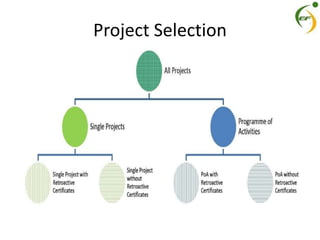 Project Selection
 