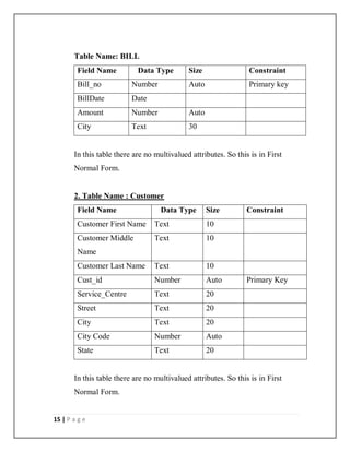15 | P a g e
Table Name: BILL
Field Name Data Type Size Constraint
Bill_no Number Auto Primary key
BillDate Date
Amount Number Auto
City Text 30
In this table there are no multivalued attributes. So this is in First
Normal Form.
2. Table Name : Customer
Field Name Data Type Size Constraint
Customer First Name Text 10
Customer Middle
Name
Text 10
Customer Last Name Text 10
Cust_id Number Auto Primary Key
Service_Centre Text 20
Street Text 20
City Text 20
City Code Number Auto
State Text 20
In this table there are no multivalued attributes. So this is in First
Normal Form.
 