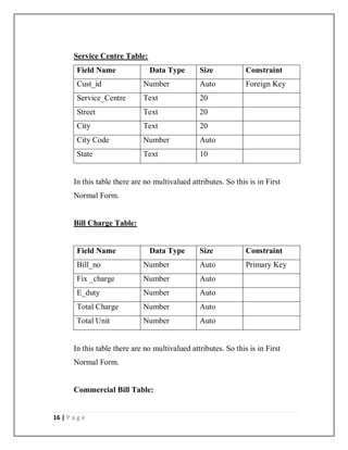 16 | P a g e
Service Centre Table:
Field Name Data Type Size Constraint
Cust_id Number Auto Foreign Key
Service_Centre Text 20
Street Text 20
City Text 20
City Code Number Auto
State Text 10
In this table there are no multivalued attributes. So this is in First
Normal Form.
Bill Charge Table:
Field Name Data Type Size Constraint
Bill_no Number Auto Primary Key
Fix _charge Number Auto
E_duty Number Auto
Total Charge Number Auto
Total Unit Number Auto
In this table there are no multivalued attributes. So this is in First
Normal Form.
Commercial Bill Table:
 