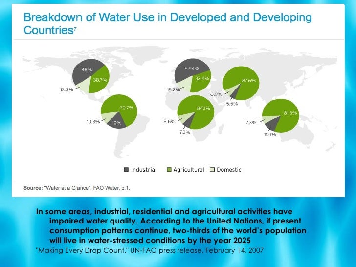 Water & Biodiversity