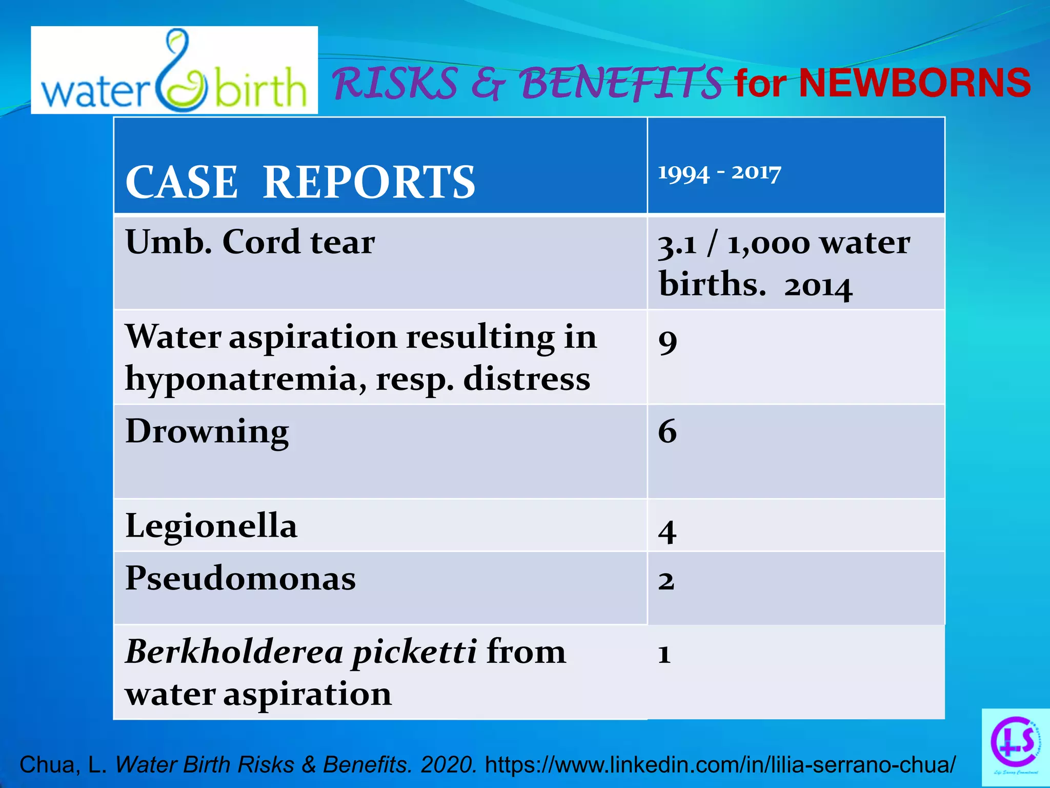 Water birth. Risk & Benefits | PDF