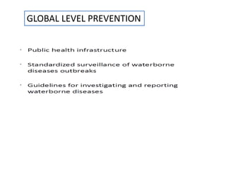 GLOBAL LEVEL PREVENTION
 