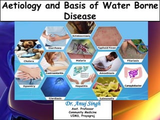 Aetiology and Basis of Water Borne
Disease
Dr. Anuj Singh
Asst. Professor
Community Medicine
UIMS, Prayagraj
 