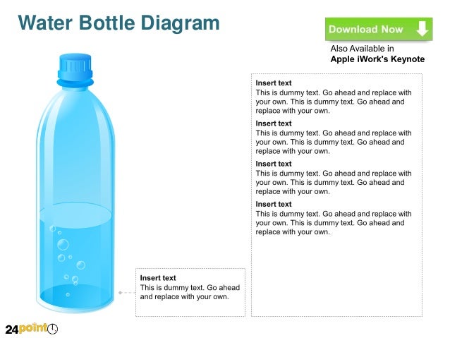 labelled water bottle