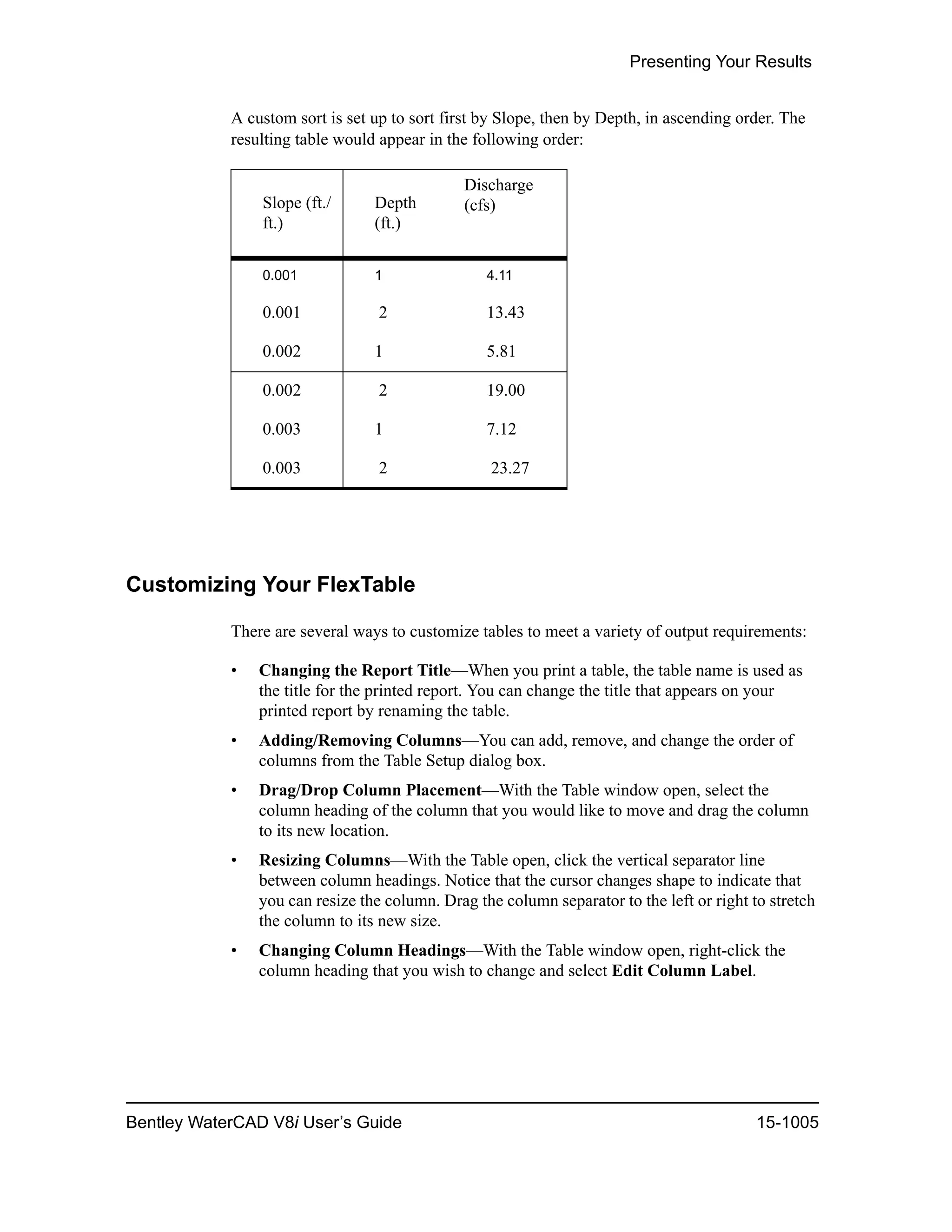 Water cad v8i user's guide