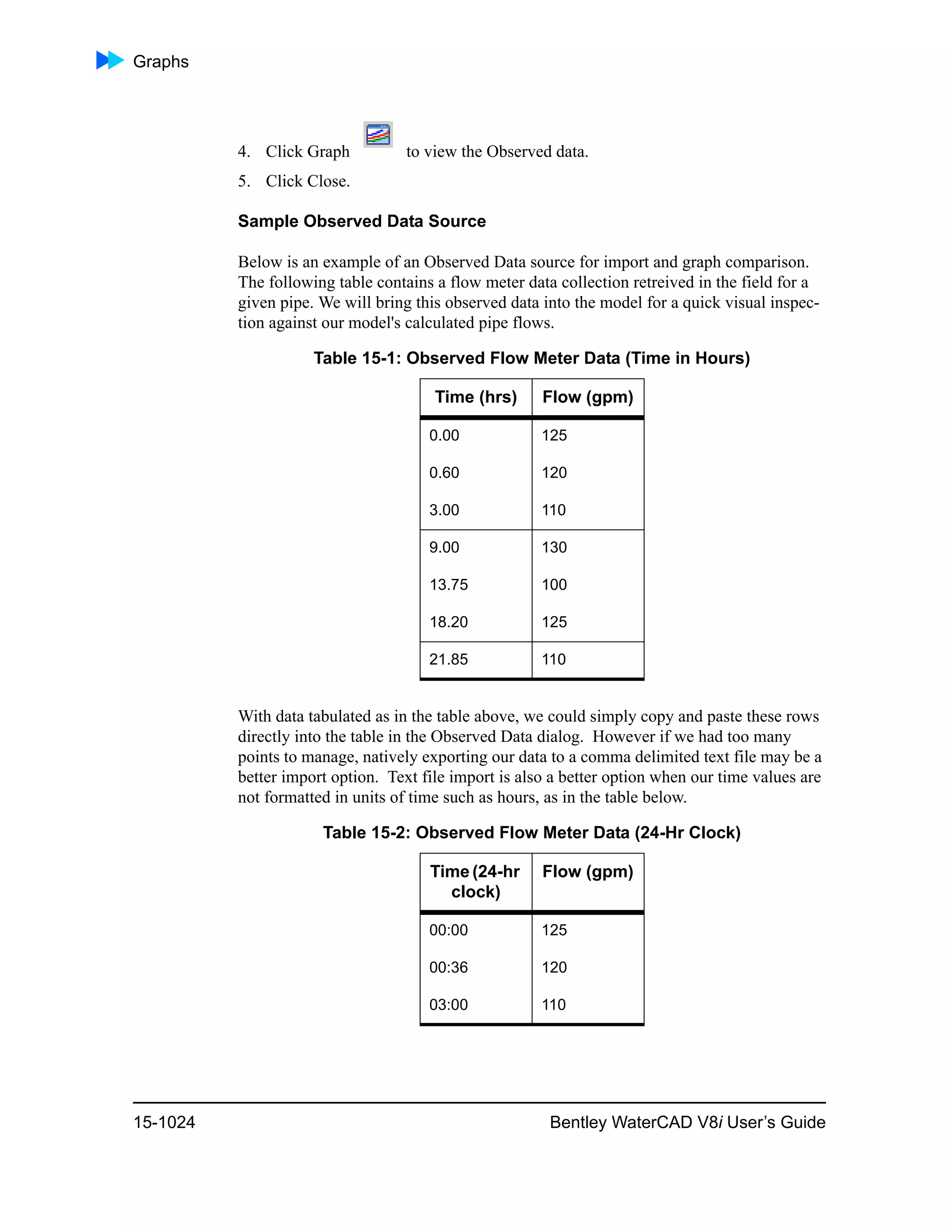 Water cad v8i user's guide