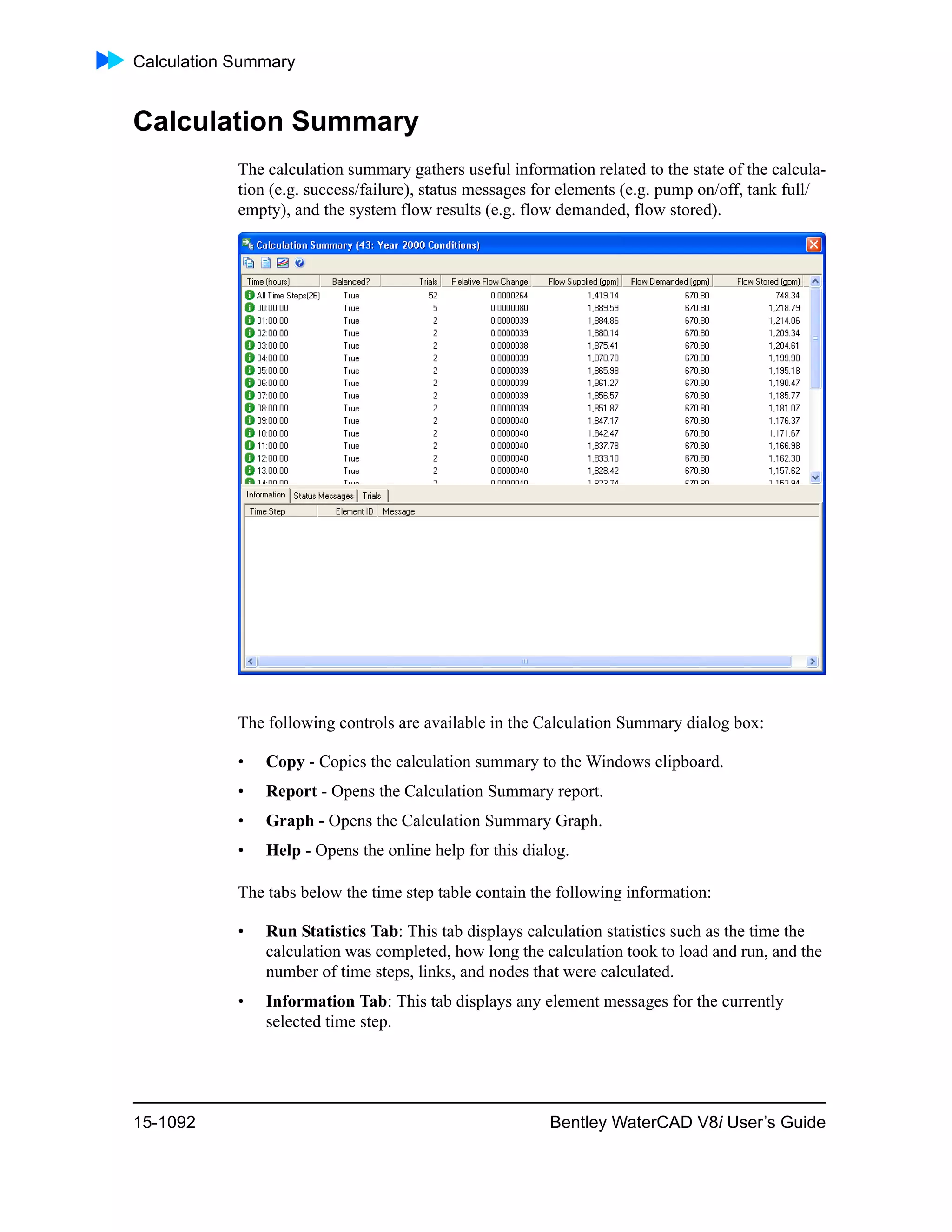 Water cad v8i user's guide