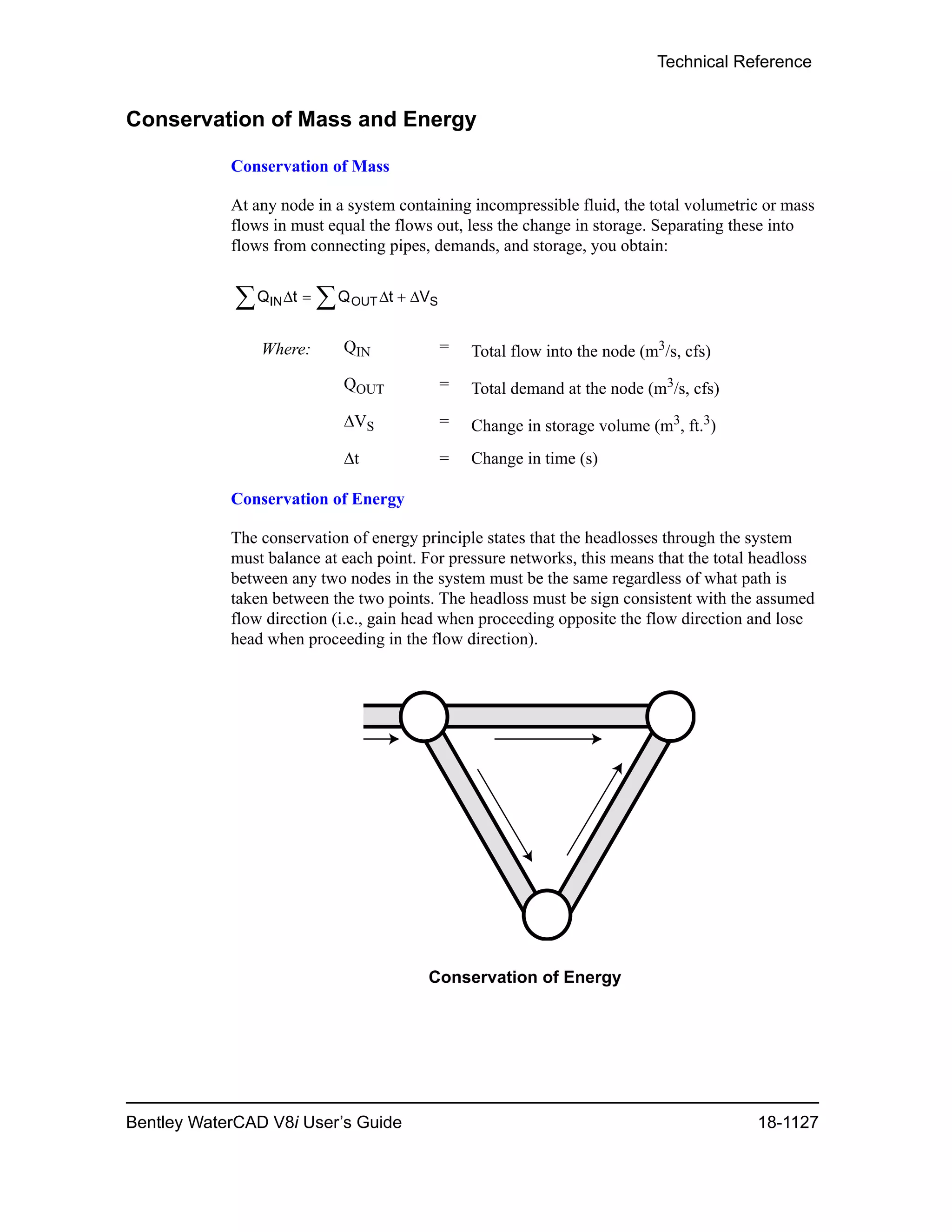 Water cad v8i user's guide
