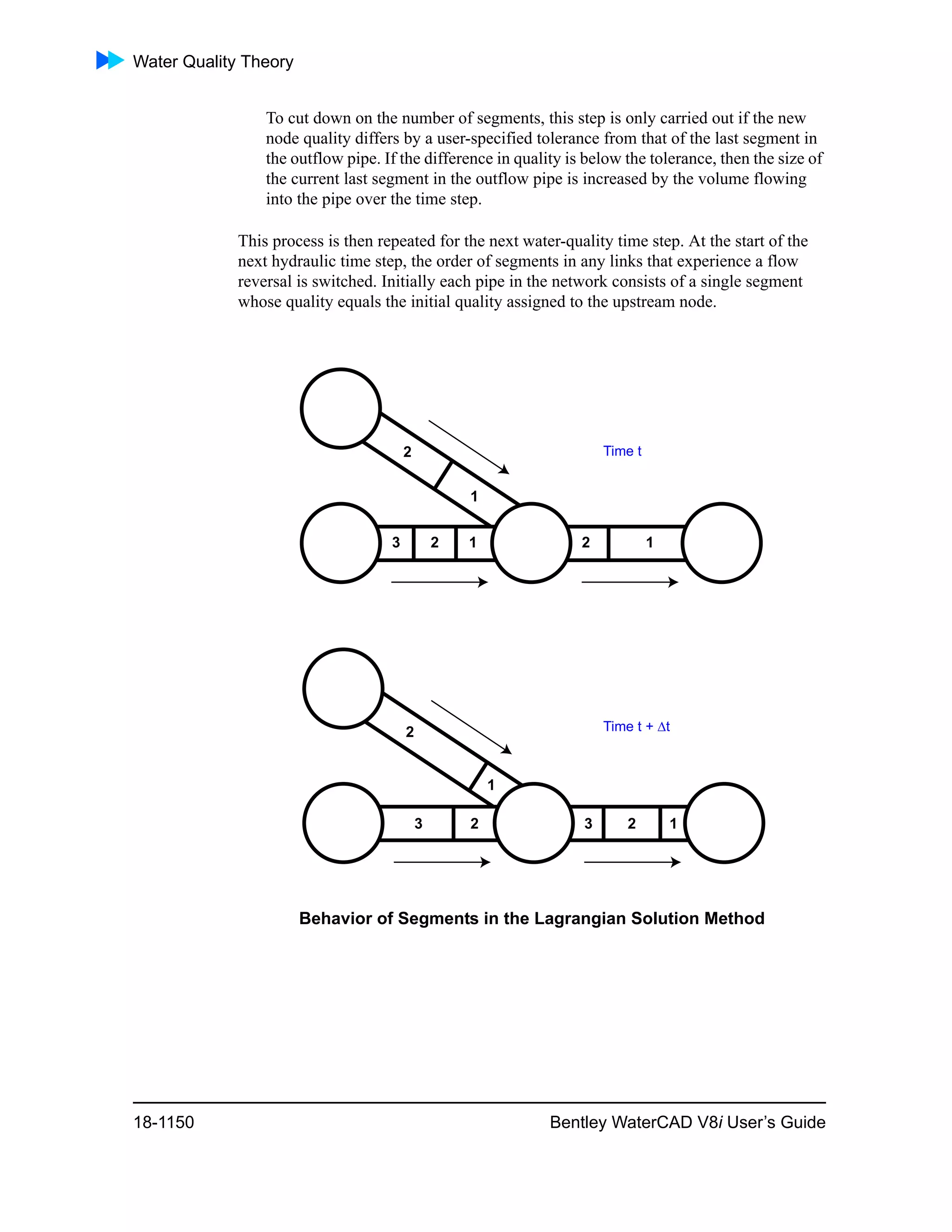 Water cad v8i user's guide