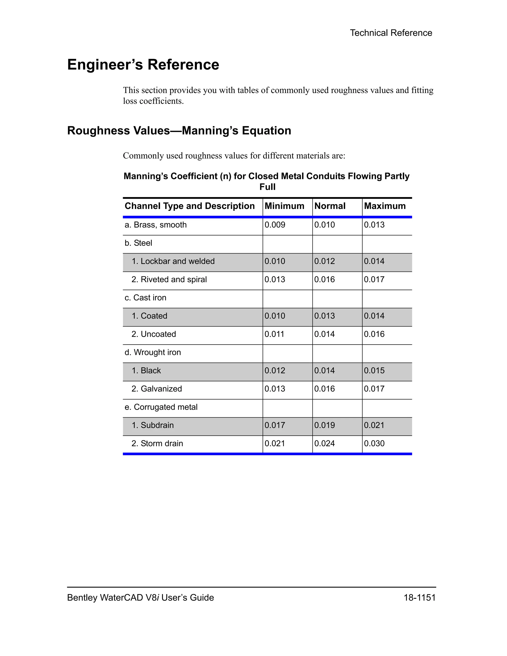 Water cad v8i user's guide