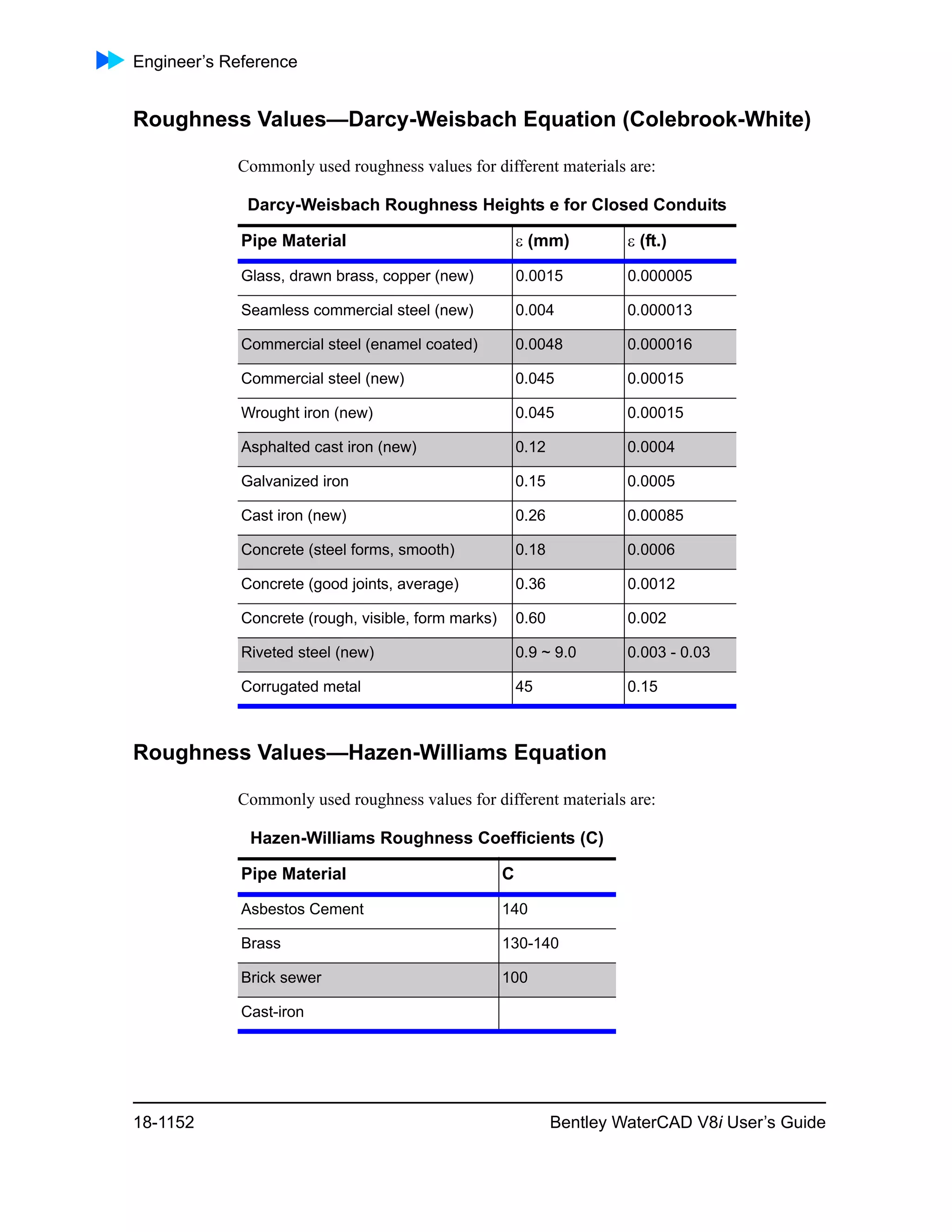 Water cad v8i user's guide