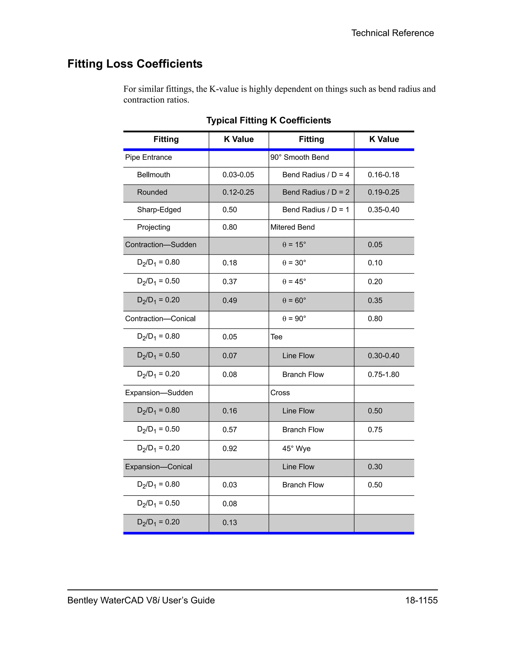 Water cad v8i user's guide