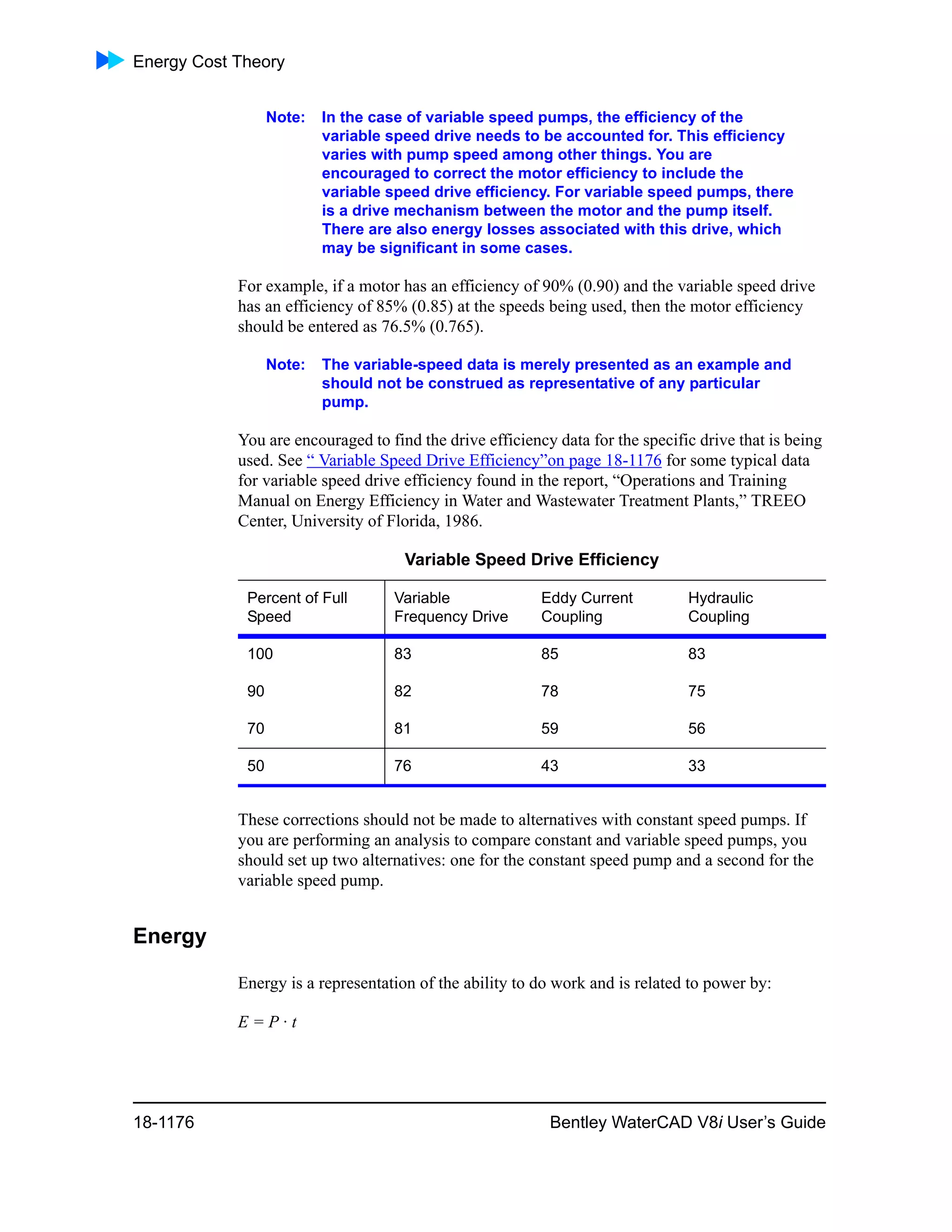 Water cad v8i user's guide