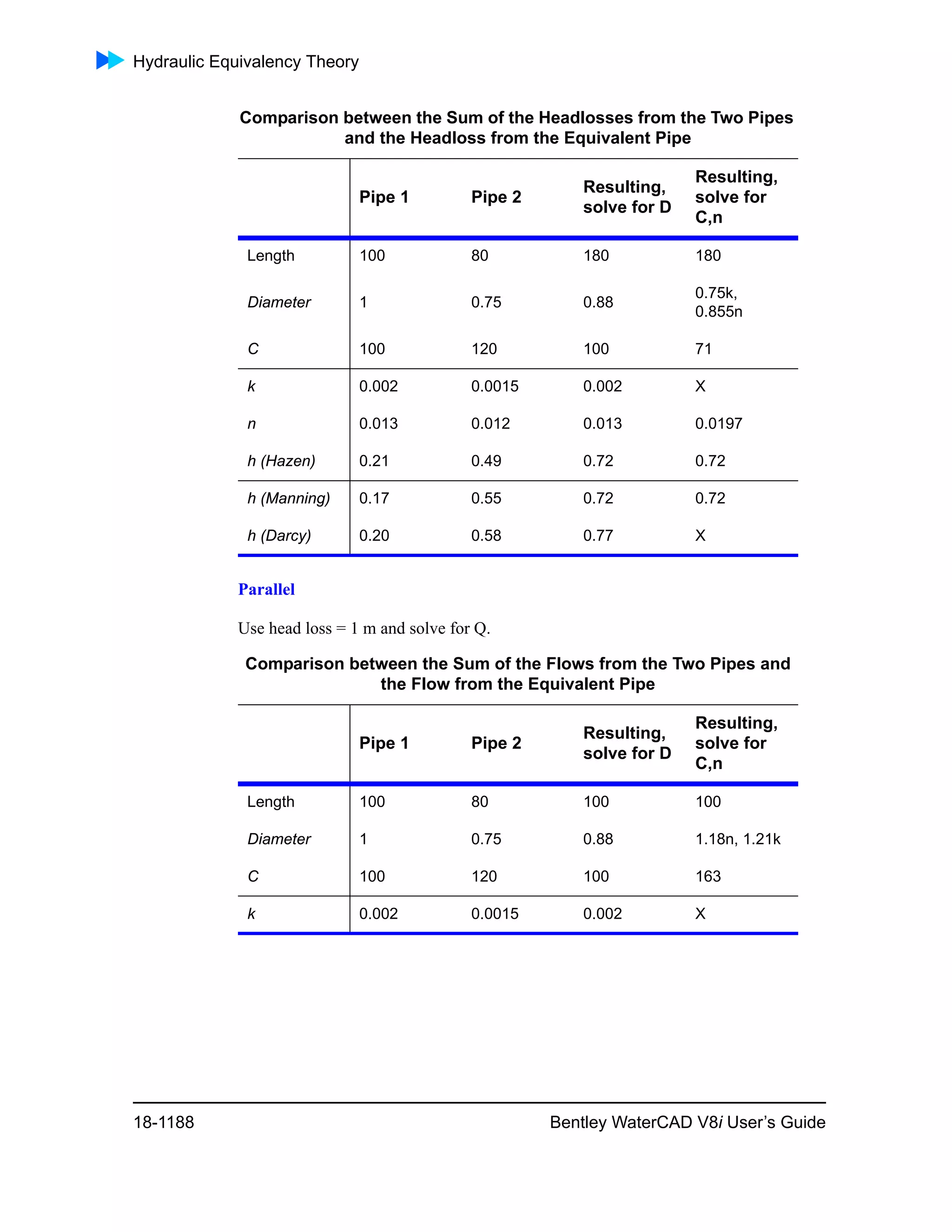 Water cad v8i user's guide