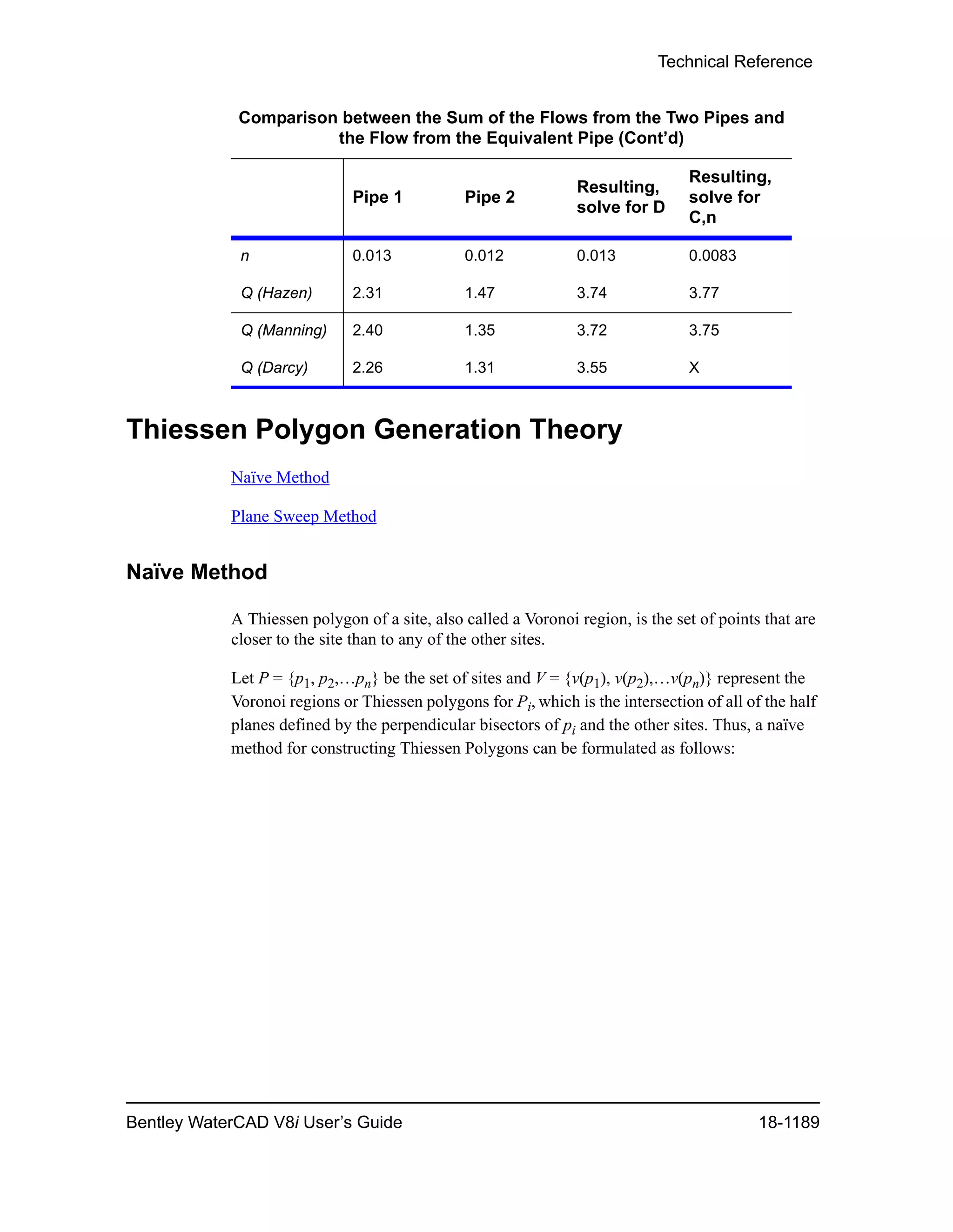Water cad v8i user's guide