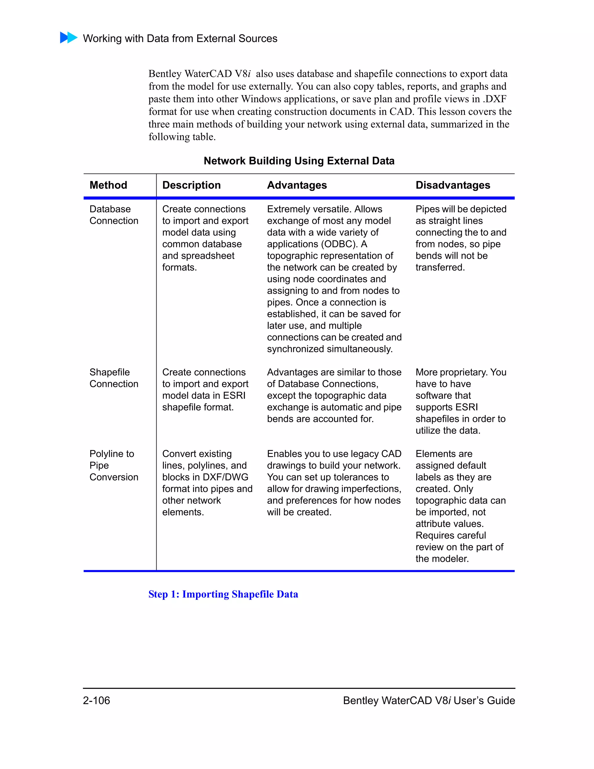 Working with Data from External Sources
2-106 Bentley WaterCAD V8i User’s Guide
Bentley WaterCAD V8i also uses database and shapefile connections to export data
from the model for use externally. You can also copy tables, reports, and graphs and
paste them into other Windows applications, or save plan and profile views in .DXF
format for use when creating construction documents in CAD. This lesson covers the
three main methods of building your network using external data, summarized in the
following table.
Step 1: Importing Shapefile Data
Network Building Using External Data
Method Description Advantages Disadvantages
Database
Connection
Create connections
to import and export
model data using
common database
and spreadsheet
formats.
Extremely versatile. Allows
exchange of most any model
data with a wide variety of
applications (ODBC). A
topographic representation of
the network can be created by
using node coordinates and
assigning to and from nodes to
pipes. Once a connection is
established, it can be saved for
later use, and multiple
connections can be created and
synchronized simultaneously.
Pipes will be depicted
as straight lines
connecting the to and
from nodes, so pipe
bends will not be
transferred.
Shapefile
Connection
Create connections
to import and export
model data in ESRI
shapefile format.
Advantages are similar to those
of Database Connections,
except the topographic data
exchange is automatic and pipe
bends are accounted for.
More proprietary. You
have to have
software that
supports ESRI
shapefiles in order to
utilize the data.
Polyline to
Pipe
Conversion
Convert existing
lines, polylines, and
blocks in DXF/DWG
format into pipes and
other network
elements.
Enables you to use legacy CAD
drawings to build your network.
You can set up tolerances to
allow for drawing imperfections,
and preferences for how nodes
will be created.
Elements are
assigned default
labels as they are
created. Only
topographic data can
be imported, not
attribute values.
Requires careful
review on the part of
the modeler.
 