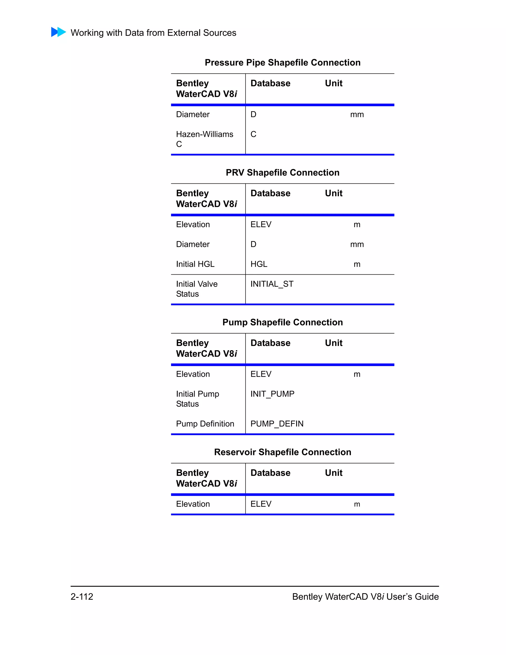 Working with Data from External Sources
2-112 Bentley WaterCAD V8i User’s Guide
Pressure Pipe Shapefile Connection
Bentley
WaterCAD V8i
Database Unit
Diameter D mm
Hazen-Williams
C
C
PRV Shapefile Connection
Bentley
WaterCAD V8i
Database Unit
Elevation ELEV m
Diameter D mm
Initial HGL HGL m
Initial Valve
Status
INITIAL_ST
Pump Shapefile Connection
Bentley
WaterCAD V8i
Database Unit
Elevation ELEV m
Initial Pump
Status
INIT_PUMP
Pump Definition PUMP_DEFIN
Reservoir Shapefile Connection
Bentley
WaterCAD V8i
Database Unit
Elevation ELEV m
 