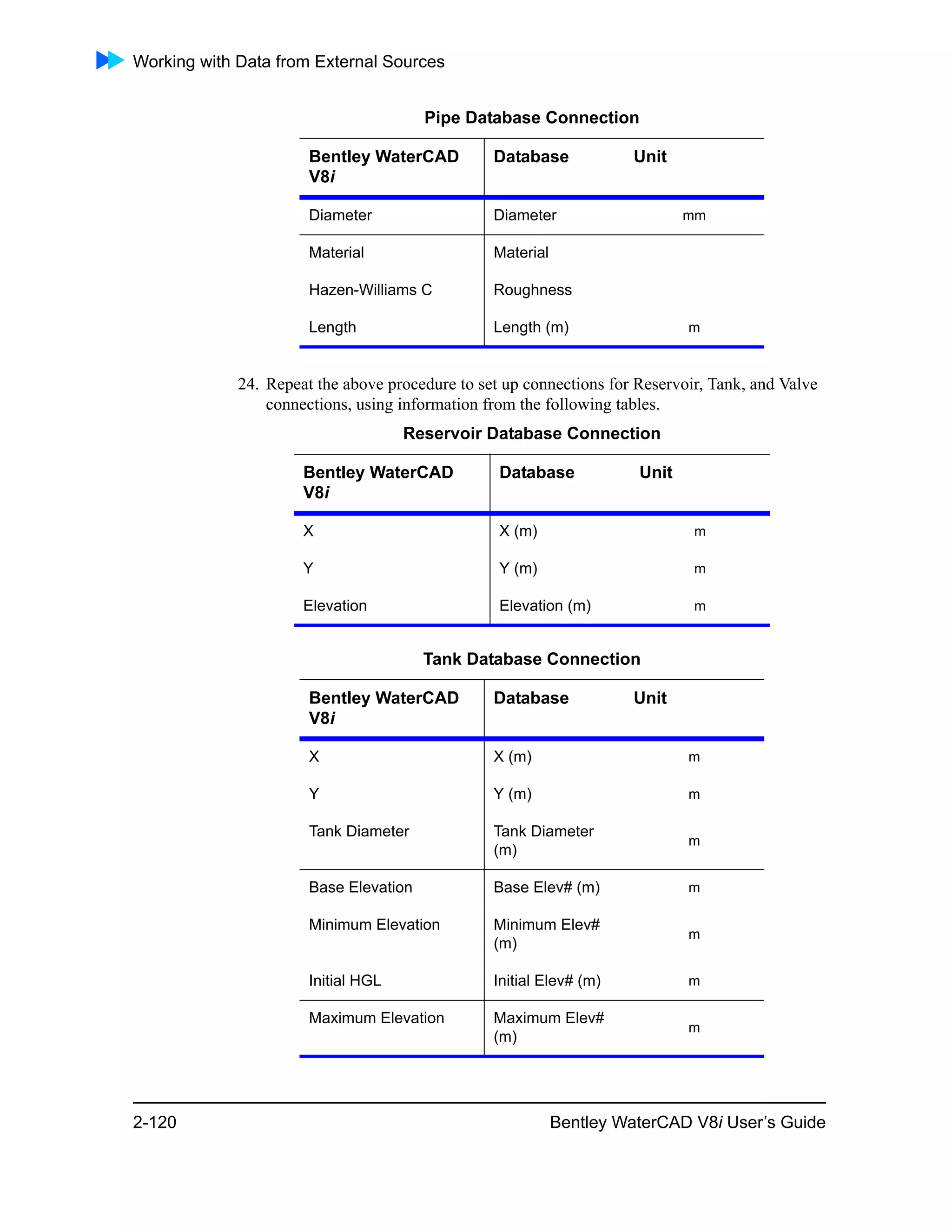 Working with Data from External Sources
2-120 Bentley WaterCAD V8i User’s Guide
24. Repeat the above procedure to set up connections for Reservoir, Tank, and Valve
connections, using information from the following tables.
Diameter Diameter mm
Material Material
Hazen-Williams C Roughness
Length Length (m) m
Reservoir Database Connection
Bentley WaterCAD
V8i
Database Unit
X X (m) m
Y Y (m) m
Elevation Elevation (m) m
Tank Database Connection
Bentley WaterCAD
V8i
Database Unit
X X (m) m
Y Y (m) m
Tank Diameter Tank Diameter
(m)
m
Base Elevation Base Elev# (m) m
Minimum Elevation Minimum Elev#
(m)
m
Initial HGL Initial Elev# (m) m
Maximum Elevation Maximum Elev#
(m)
m
Pipe Database Connection
Bentley WaterCAD
V8i
Database Unit
 