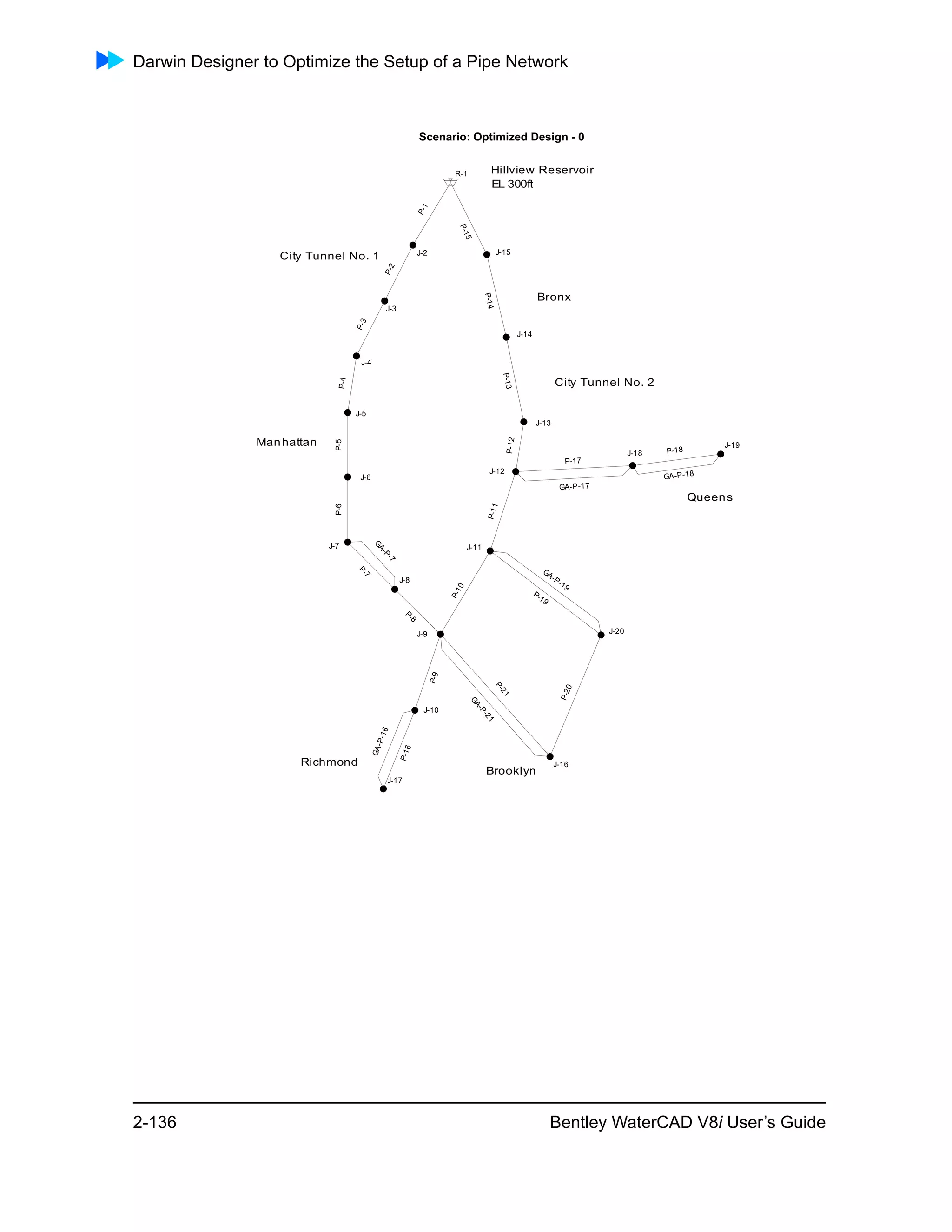 Darwin Designer to Optimize the Setup of a Pipe Network
2-136 Bentley WaterCAD V8i User’s Guide
Scenario: Optimized Design - 0
GA-P-21
GA-P-19
GA-P-18
GA-P-17
GA-P-16
GA-P-7
P-21
P-20
P-19
P-18
P-17
P-16
P-15
P-14
P-13
P-12
P-11
P-10
P-9
P-8
P-7
P-6P-5P-4
P-3
P-2
P-1
Brooklyn
Richmond
Queens
City Tunnel No. 2
Bronx
Manhattan
City Tunnel No. 1
EL 300ft
Hillview Reservoir
J-13
J-4
J-14
J-6
J-8
J-11
R-1
J-18
J-19
J-9
J-16
J-20
J-3
J-17
J-10
J-12
J-7
J-2 J-15
J-5
 