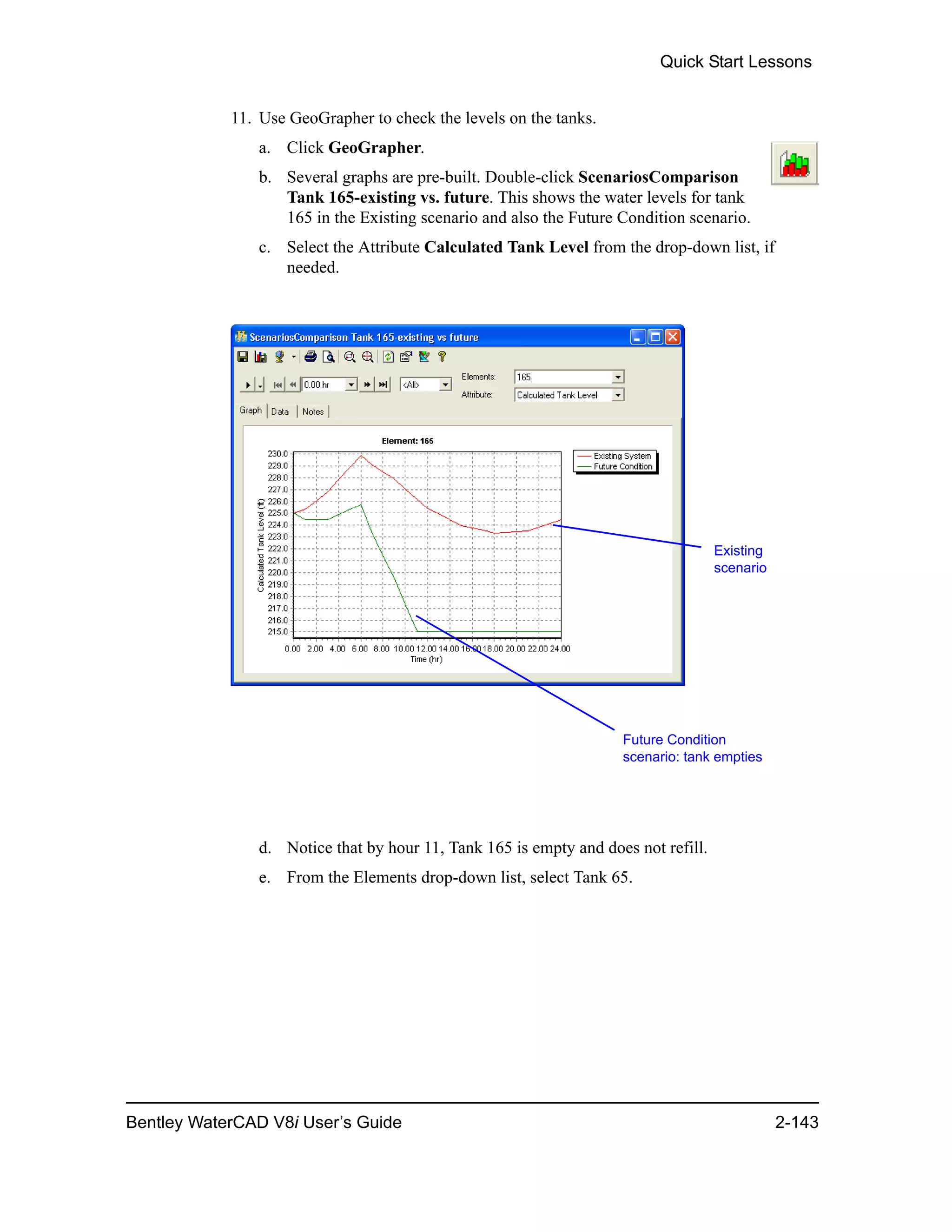 Quick Start Lessons
Bentley WaterCAD V8i User’s Guide 2-143
11. Use GeoGrapher to check the levels on the tanks.
a. Click GeoGrapher.
b. Several graphs are pre-built. Double-click ScenariosComparison
Tank 165-existing vs. future. This shows the water levels for tank
165 in the Existing scenario and also the Future Condition scenario.
c. Select the Attribute Calculated Tank Level from the drop-down list, if
needed.
d. Notice that by hour 11, Tank 165 is empty and does not refill.
e. From the Elements drop-down list, select Tank 65.
Existing
scenario
Future Condition
scenario: tank empties
 