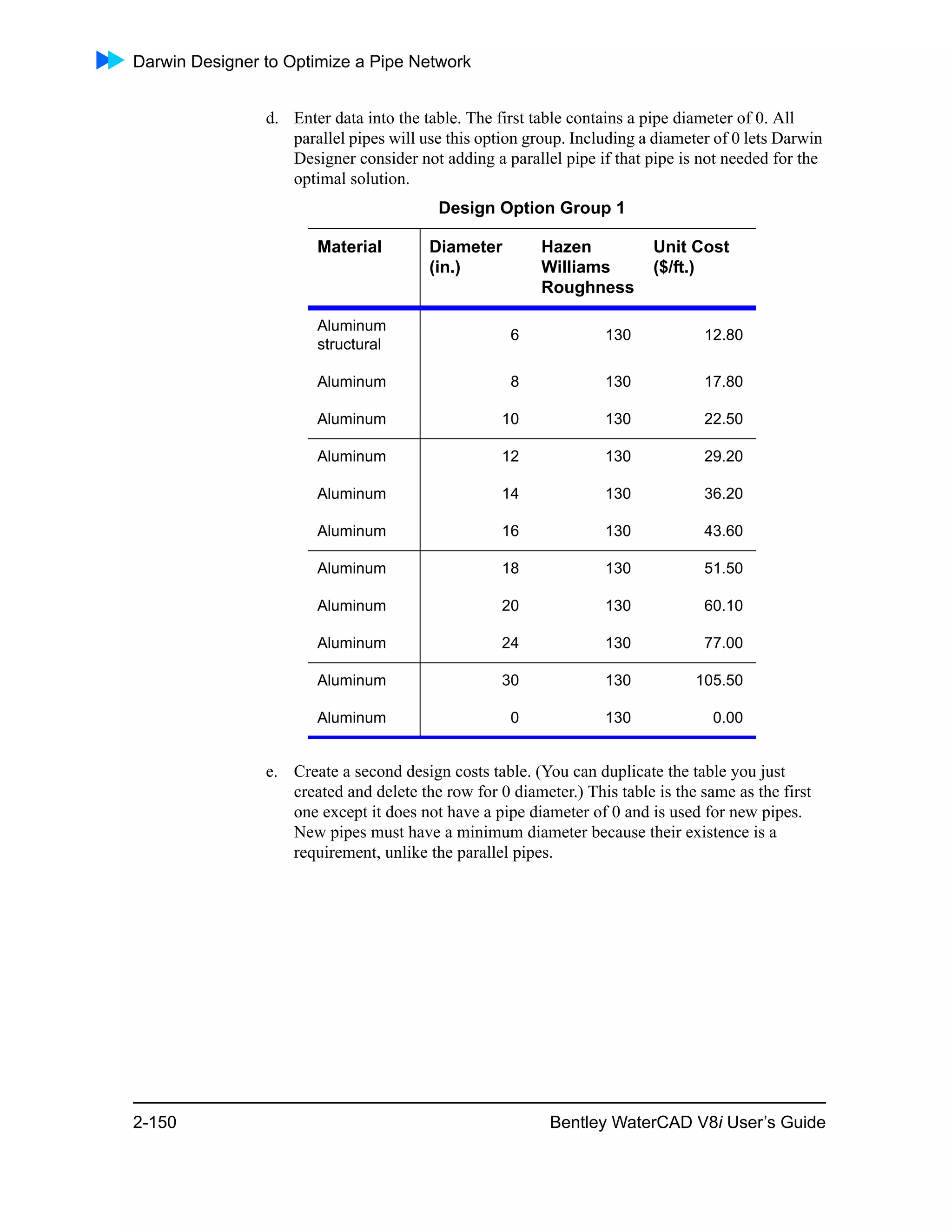 Darwin Designer to Optimize a Pipe Network
2-150 Bentley WaterCAD V8i User’s Guide
d. Enter data into the table. The first table contains a pipe diameter of 0. All
parallel pipes will use this option group. Including a diameter of 0 lets Darwin
Designer consider not adding a parallel pipe if that pipe is not needed for the
optimal solution.
e. Create a second design costs table. (You can duplicate the table you just
created and delete the row for 0 diameter.) This table is the same as the first
one except it does not have a pipe diameter of 0 and is used for new pipes.
New pipes must have a minimum diameter because their existence is a
requirement, unlike the parallel pipes.
Design Option Group 1
Material Diameter
(in.)
Hazen
Williams
Roughness
Unit Cost
($/ft.)
Aluminum
structural
6 130 12.80
Aluminum 8 130 17.80
Aluminum 10 130 22.50
Aluminum 12 130 29.20
Aluminum 14 130 36.20
Aluminum 16 130 43.60
Aluminum 18 130 51.50
Aluminum 20 130 60.10
Aluminum 24 130 77.00
Aluminum 30 130 105.50
Aluminum 0 130 0.00
 