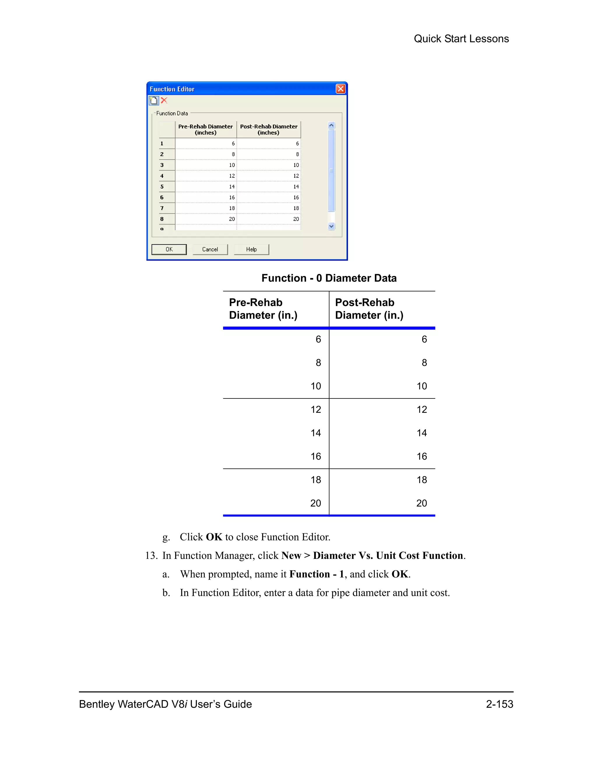 Quick Start Lessons
Bentley WaterCAD V8i User’s Guide 2-153
g. Click OK to close Function Editor.
13. In Function Manager, click New > Diameter Vs. Unit Cost Function.
a. When prompted, name it Function - 1, and click OK.
b. In Function Editor, enter a data for pipe diameter and unit cost.
Function - 0 Diameter Data
Pre-Rehab
Diameter (in.)
Post-Rehab
Diameter (in.)
6 6
8 8
10 10
12 12
14 14
16 16
18 18
20 20
 