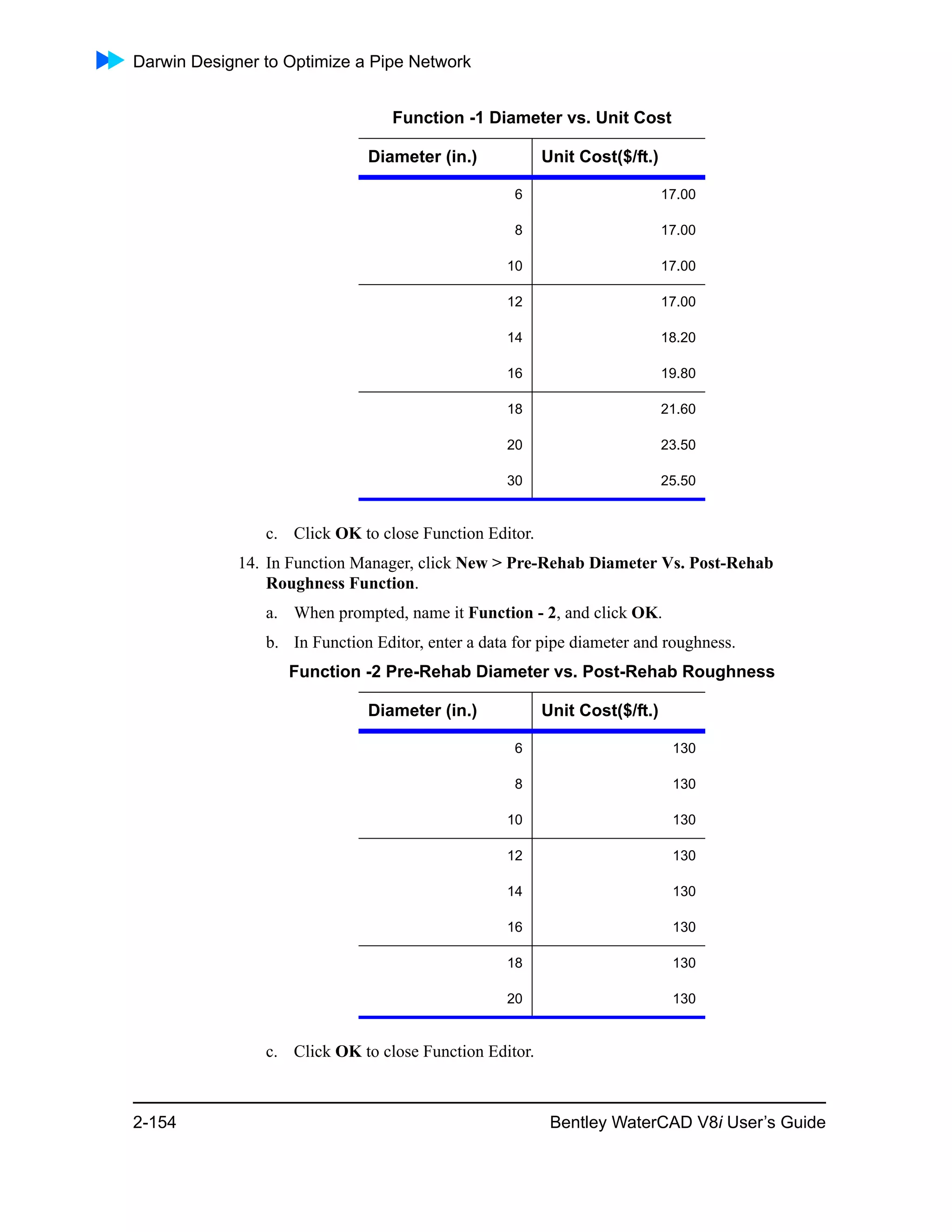 Darwin Designer to Optimize a Pipe Network
2-154 Bentley WaterCAD V8i User’s Guide
c. Click OK to close Function Editor.
14. In Function Manager, click New > Pre-Rehab Diameter Vs. Post-Rehab
Roughness Function.
a. When prompted, name it Function - 2, and click OK.
b. In Function Editor, enter a data for pipe diameter and roughness.
c. Click OK to close Function Editor.
Function -1 Diameter vs. Unit Cost
Diameter (in.) Unit Cost($/ft.)
6 17.00
8 17.00
10 17.00
12 17.00
14 18.20
16 19.80
18 21.60
20 23.50
30 25.50
Function -2 Pre-Rehab Diameter vs. Post-Rehab Roughness
Diameter (in.) Unit Cost($/ft.)
6 130
8 130
10 130
12 130
14 130
16 130
18 130
20 130
 