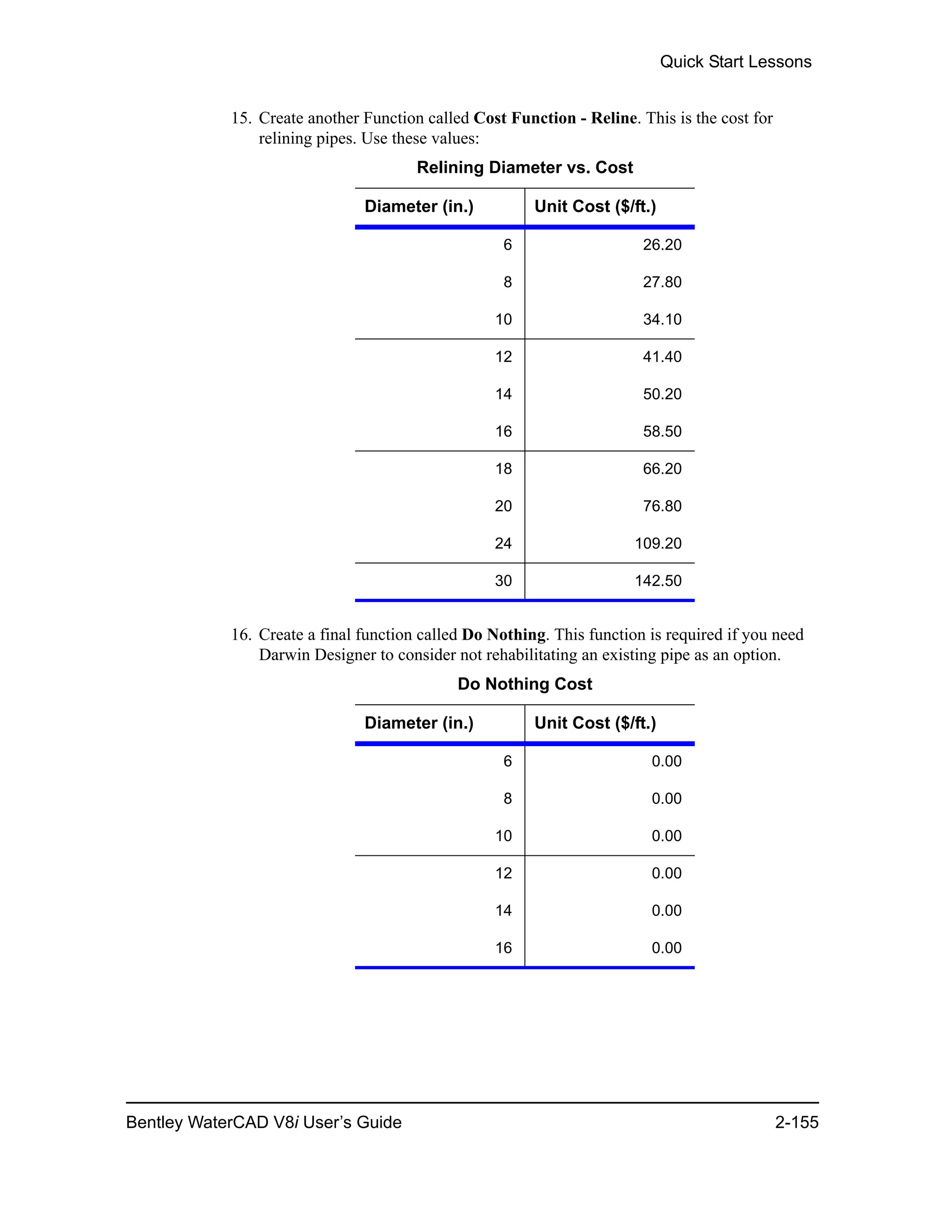 Quick Start Lessons
Bentley WaterCAD V8i User’s Guide 2-155
15. Create another Function called Cost Function - Reline. This is the cost for
relining pipes. Use these values:
16. Create a final function called Do Nothing. This function is required if you need
Darwin Designer to consider not rehabilitating an existing pipe as an option.
Relining Diameter vs. Cost
Diameter (in.) Unit Cost ($/ft.)
6 26.20
8 27.80
10 34.10
12 41.40
14 50.20
16 58.50
18 66.20
20 76.80
24 109.20
30 142.50
Do Nothing Cost
Diameter (in.) Unit Cost ($/ft.)
6 0.00
8 0.00
10 0.00
12 0.00
14 0.00
16 0.00
 