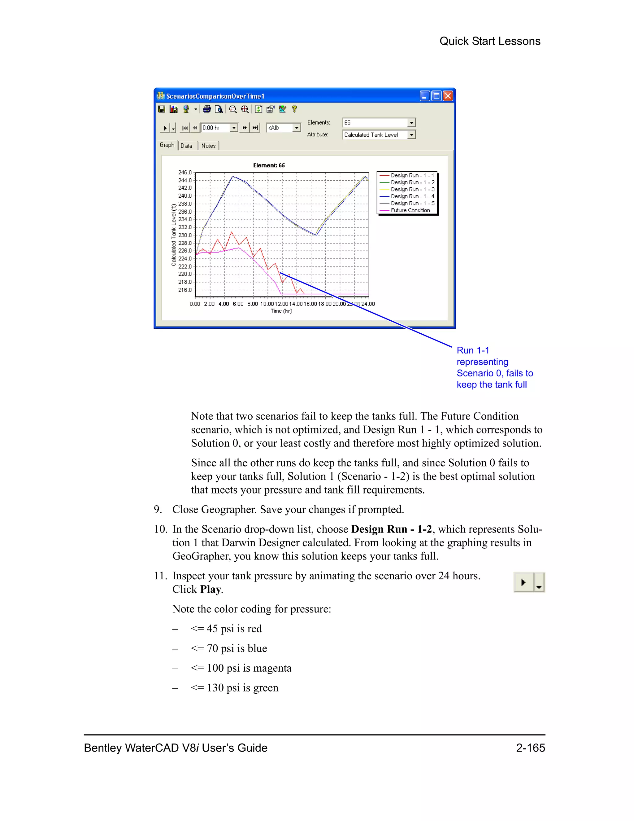 Quick Start Lessons
Bentley WaterCAD V8i User’s Guide 2-165
Note that two scenarios fail to keep the tanks full. The Future Condition
scenario, which is not optimized, and Design Run 1 - 1, which corresponds to
Solution 0, or your least costly and therefore most highly optimized solution.
Since all the other runs do keep the tanks full, and since Solution 0 fails to
keep your tanks full, Solution 1 (Scenario - 1-2) is the best optimal solution
that meets your pressure and tank fill requirements.
9. Close Geographer. Save your changes if prompted.
10. In the Scenario drop-down list, choose Design Run - 1-2, which represents Solu-
tion 1 that Darwin Designer calculated. From looking at the graphing results in
GeoGrapher, you know this solution keeps your tanks full.
11. Inspect your tank pressure by animating the scenario over 24 hours.
Click Play.
Note the color coding for pressure:
– <= 45 psi is red
– <= 70 psi is blue
– <= 100 psi is magenta
– <= 130 psi is green
Run 1-1
representing
Scenario 0, fails to
keep the tank full
 